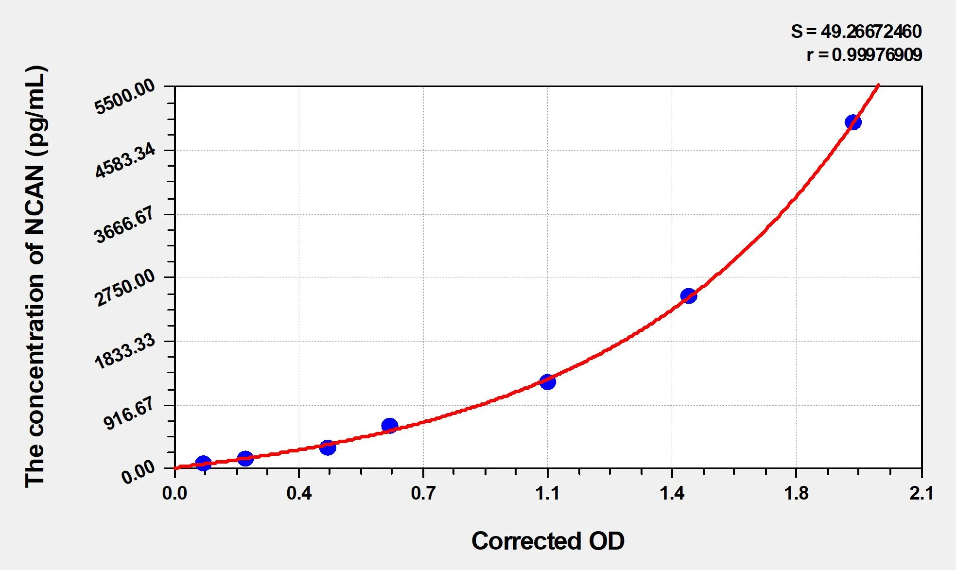 Mouse NCAN (Neurocan) ELISA Kit - image 1