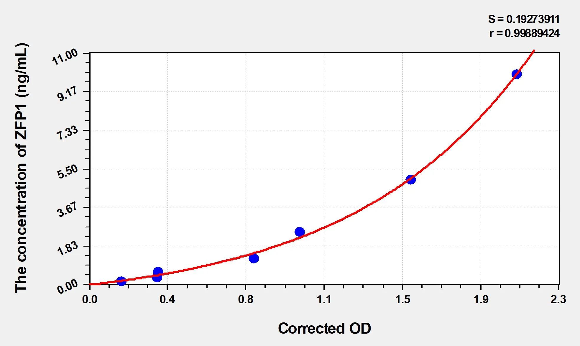 Human ZFP1 (Zinc Finger Protein 1 Homolog) ELISA Kit