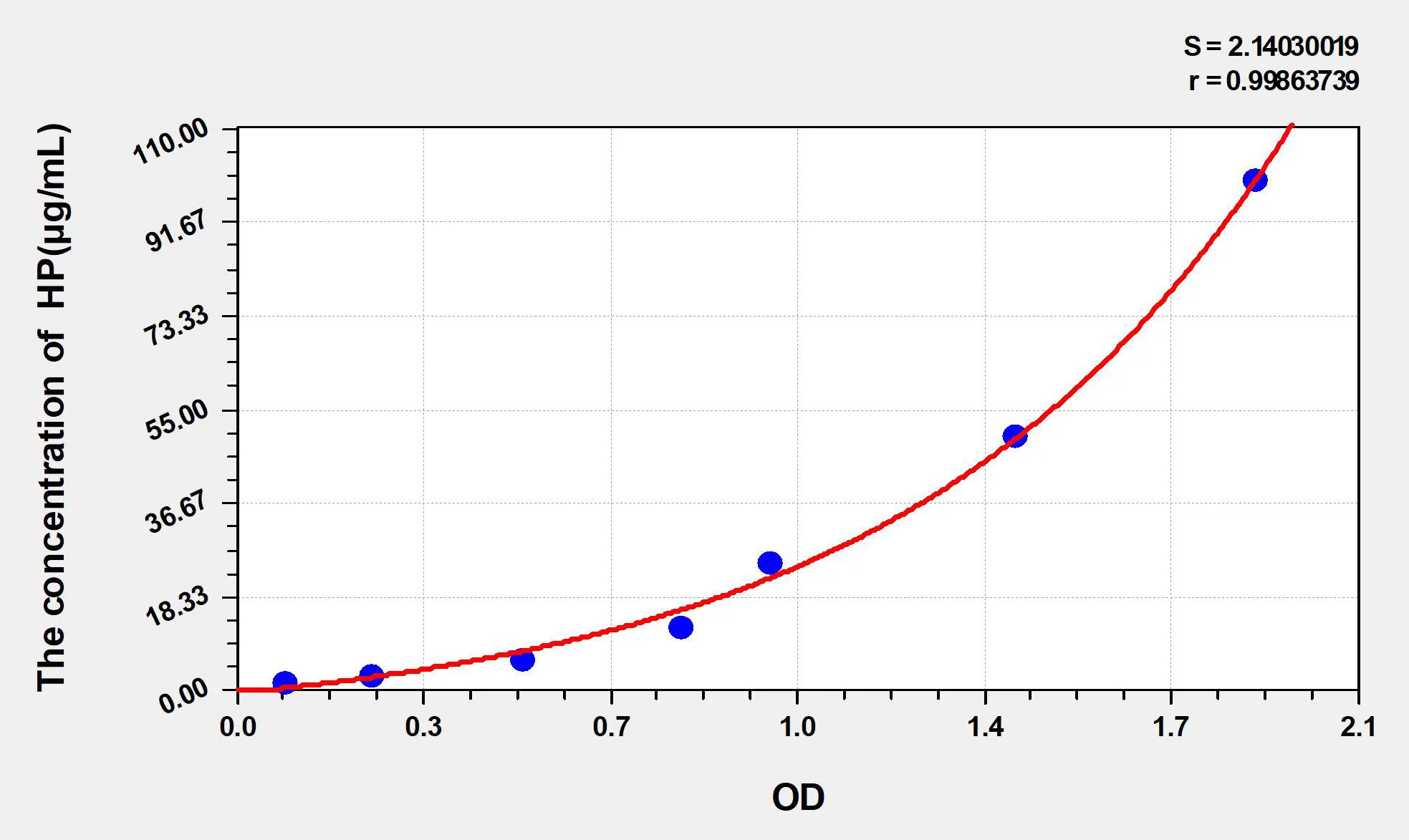 Goat HP (Haptoglobin) ELISA Kit