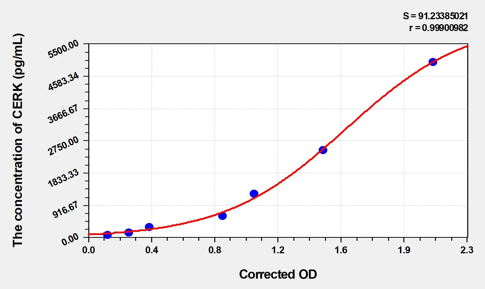 Mouse CERK (Ceramide Kinase) ELISA Kit