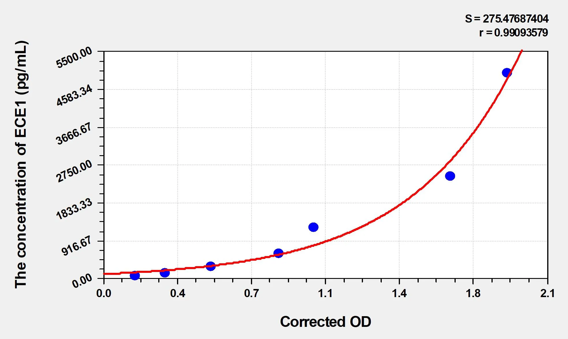 Rat ECE1 (Endothelin Converting Enzyme 1) ELISA Kit - image 1