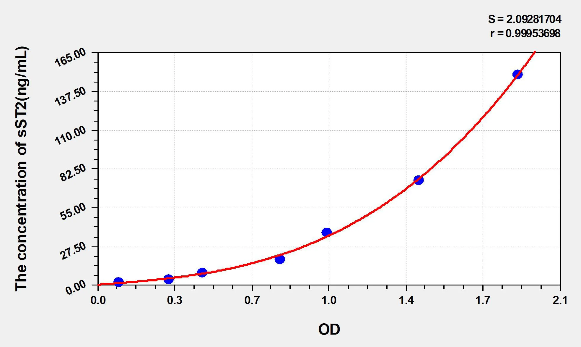 Human sST2 (Soluble Suppression Of Tumorigenicity 2) ELISA Kit