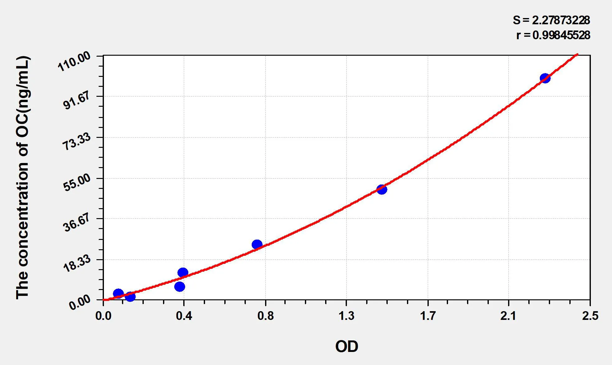 Rabbit OC (Osteocalcin) ELISA Kit