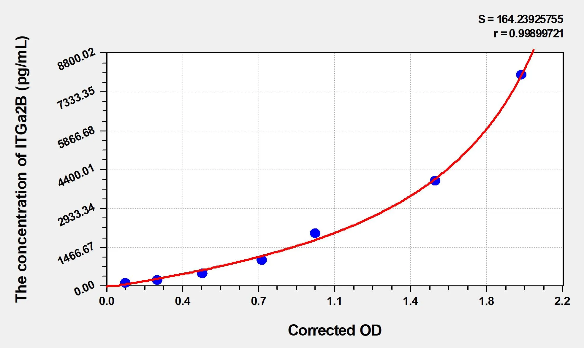 Rat ITGa2B (Integrin Alpha 2B) ELISA Kit - image 1