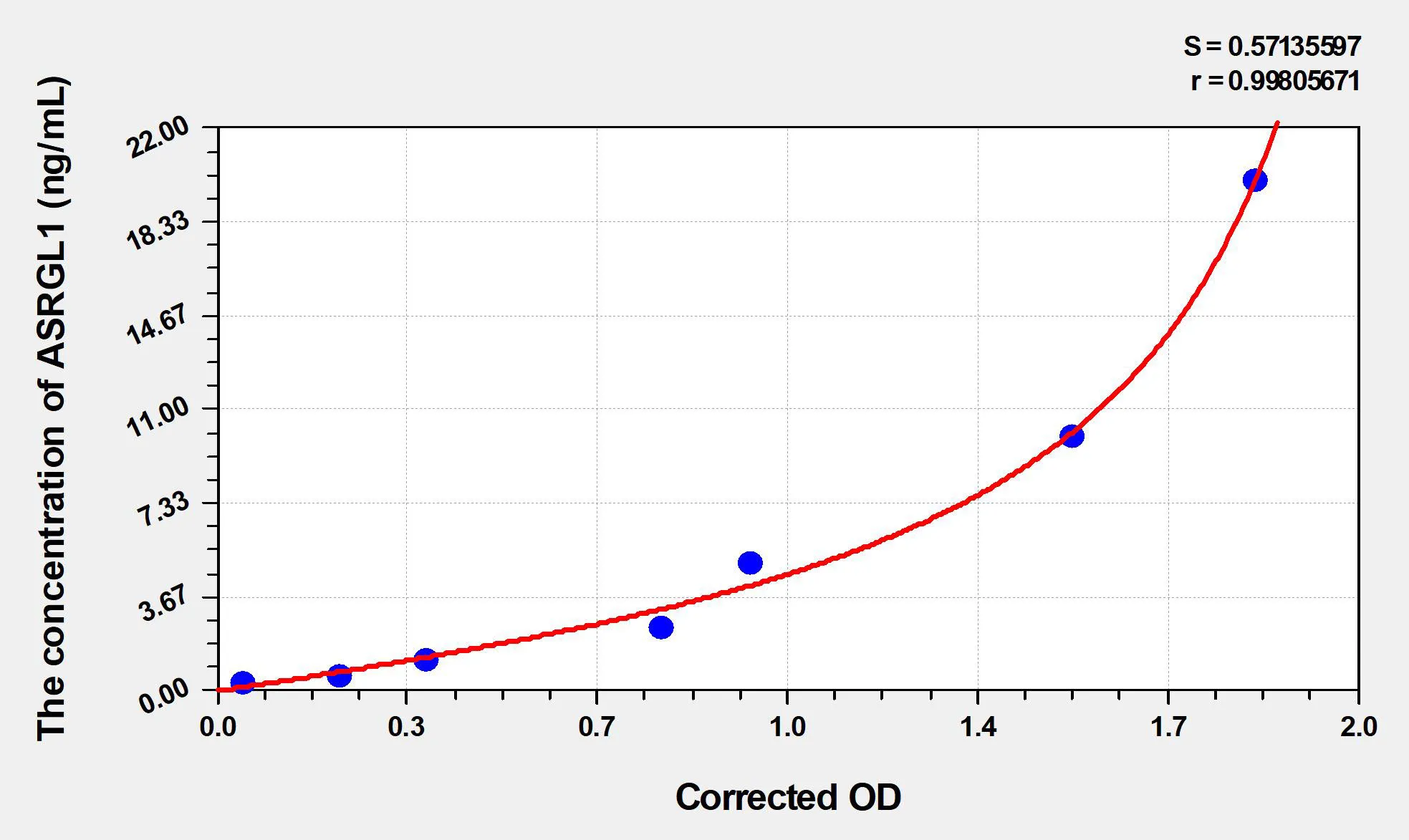 Mouse ASRGL1 (L-asparaginase) ELISA Kit - image 1