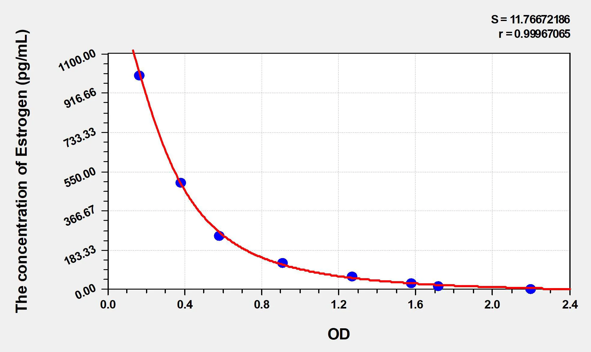 Sheep Estrogen ELISA Kit - image 1