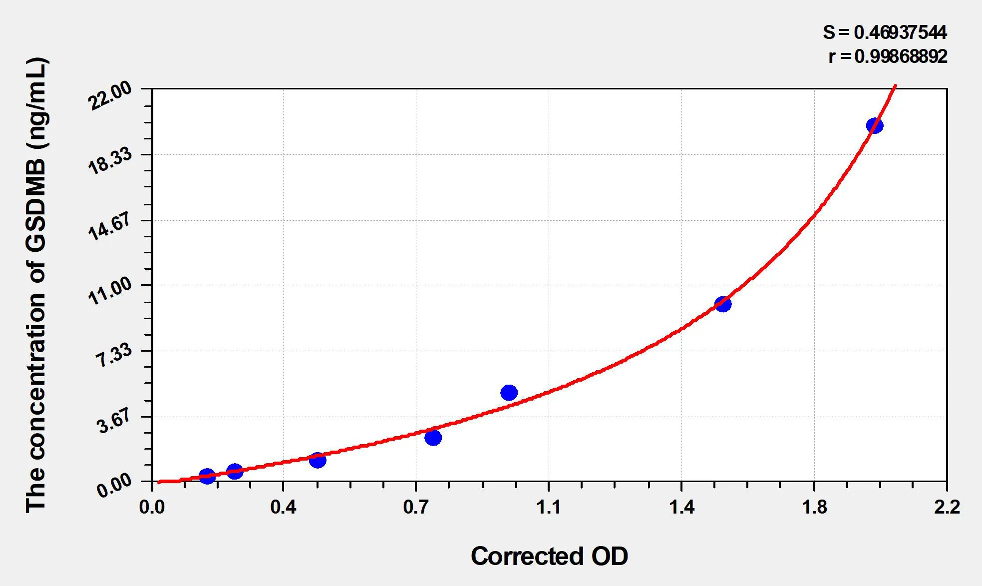Human GSDMB (Gasdermin B) ELISA Kit