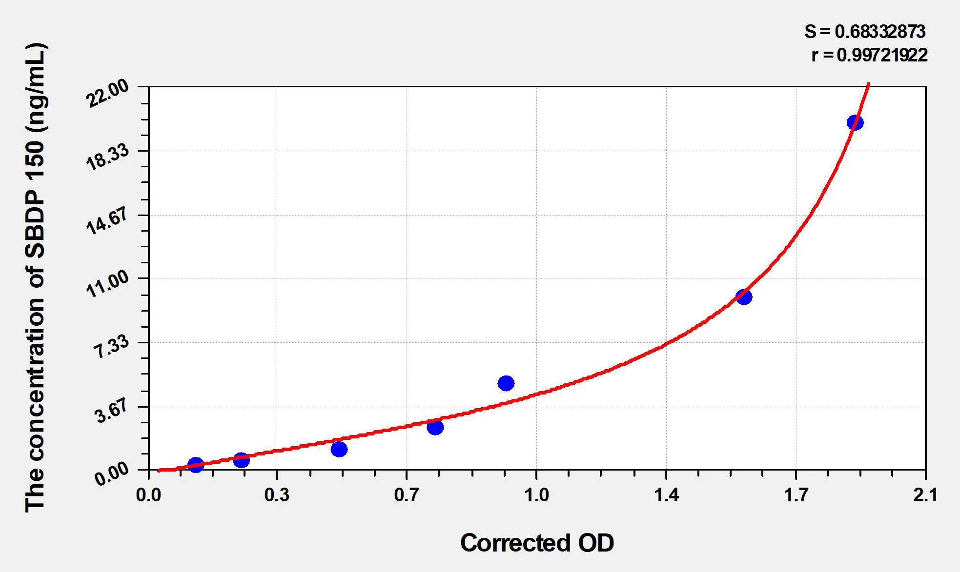 Human SBDP 150 (Alpha II SPECTRIN BREAKDOWN PRODUCT 150) ELISA Kit