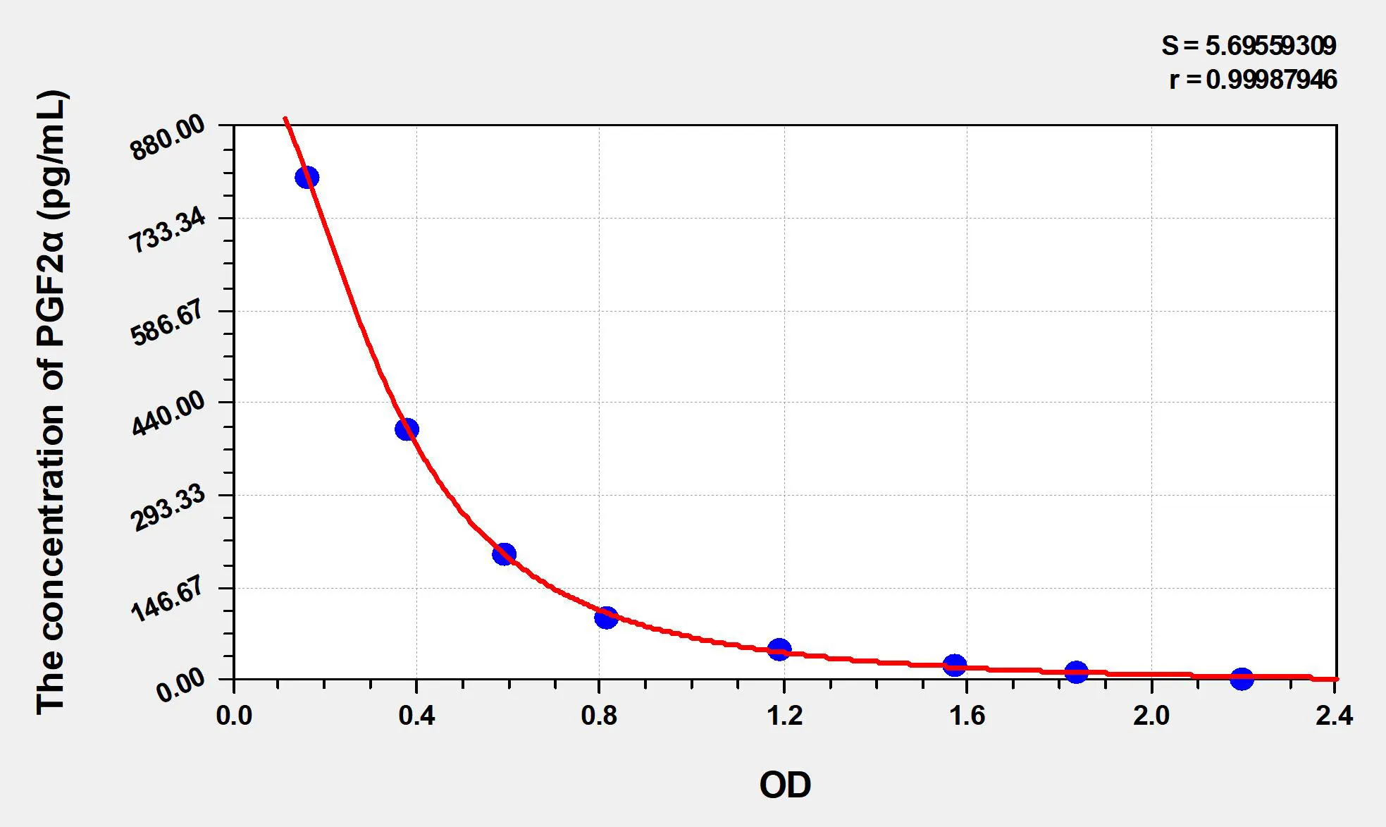 Rat PGF2α (Prostaglandin F2 Alpha) ELISA Kit - image 1