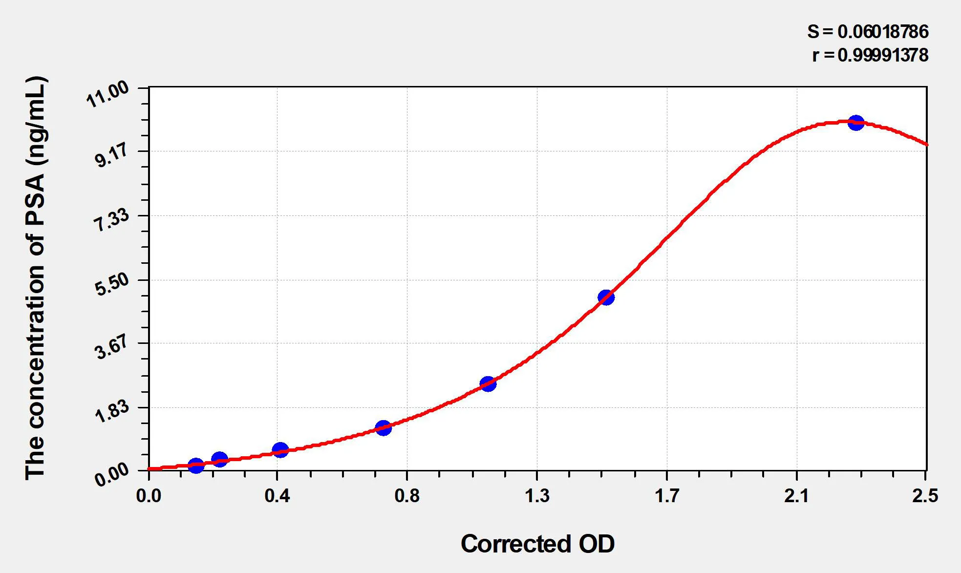 Human PSA (ProstateSpecific Antigen) ELISA Kit