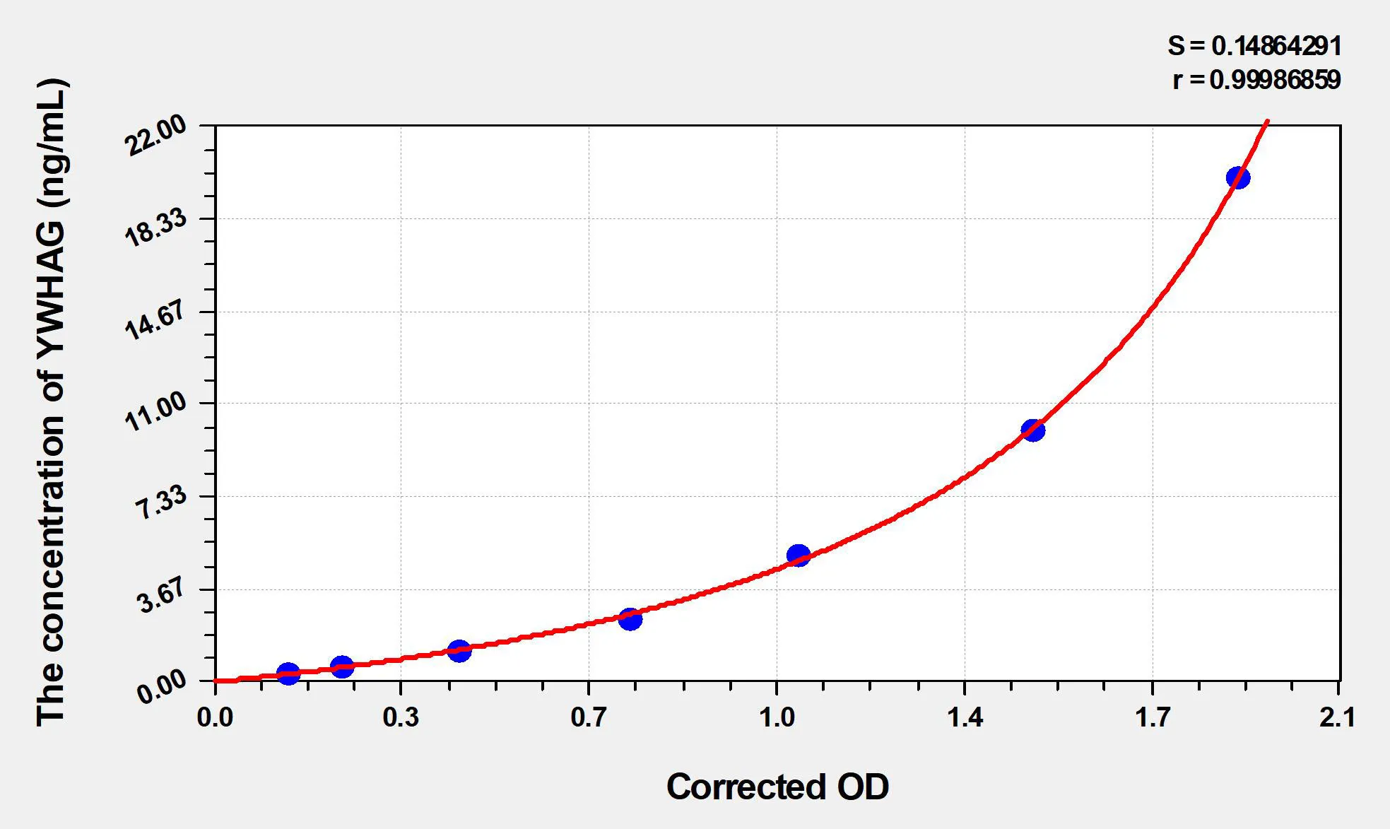 Human YWHAG (14-3-3 protein gamma) ELISA Kit
