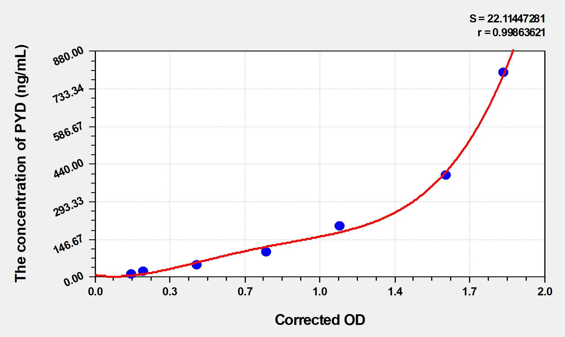 Human PYD (pyridinoline) ELISA Kit