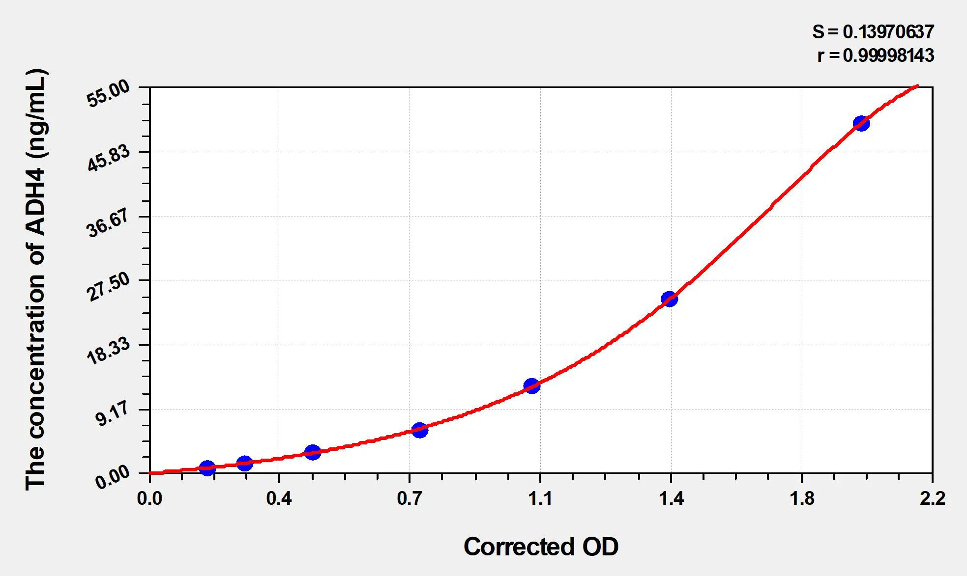 Human ADH4 (Alcohol Dehydrogenase 4) ELISA Kit