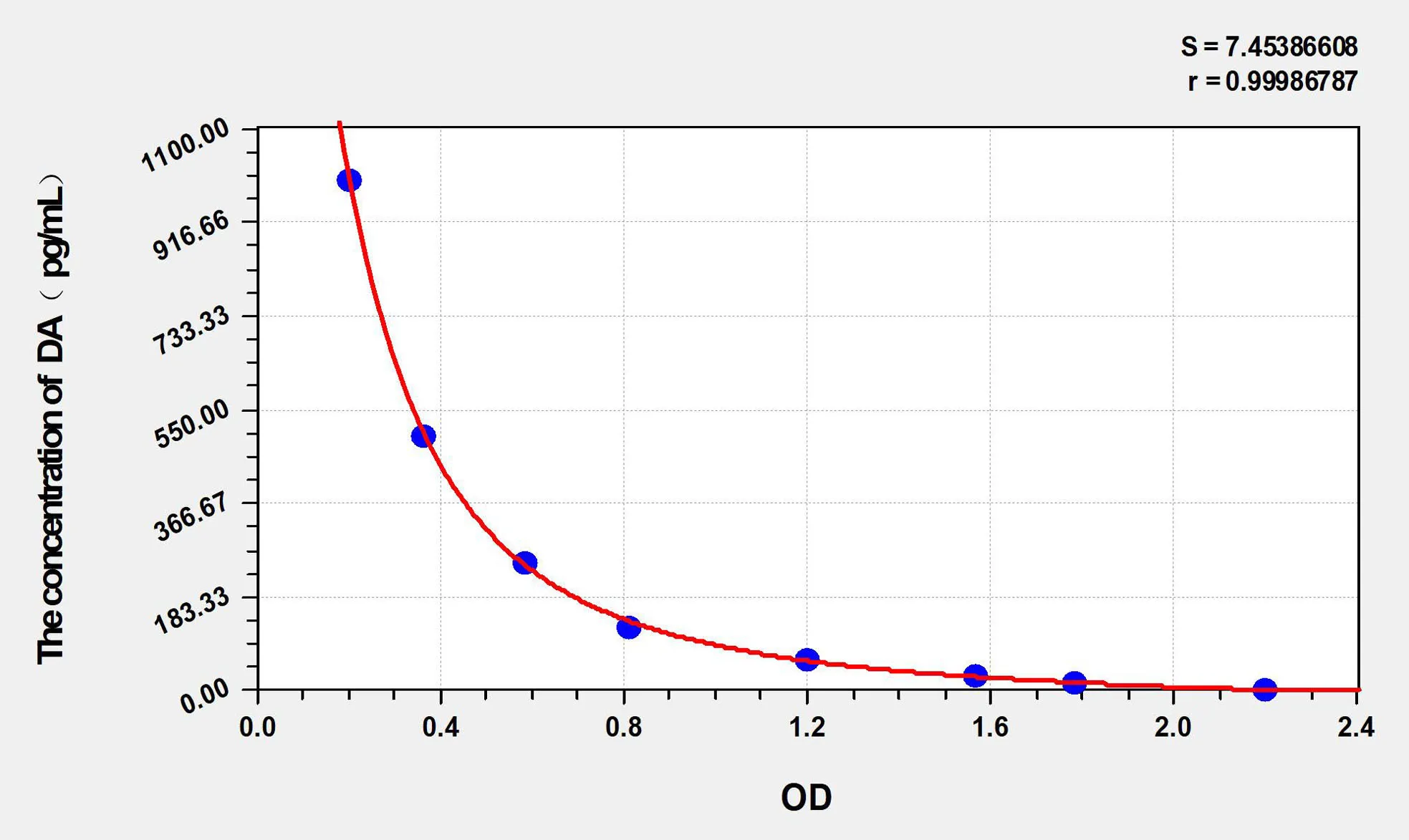 Human DA (Dopamine) ELISA Kit