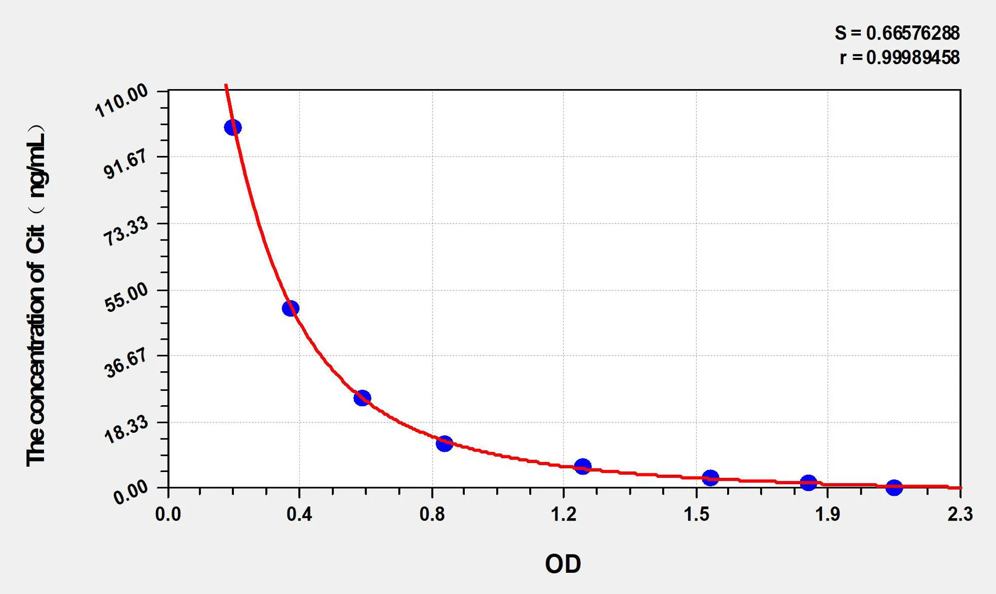 Rabbit Cit (Citrulline) ELISA Kit - image 1