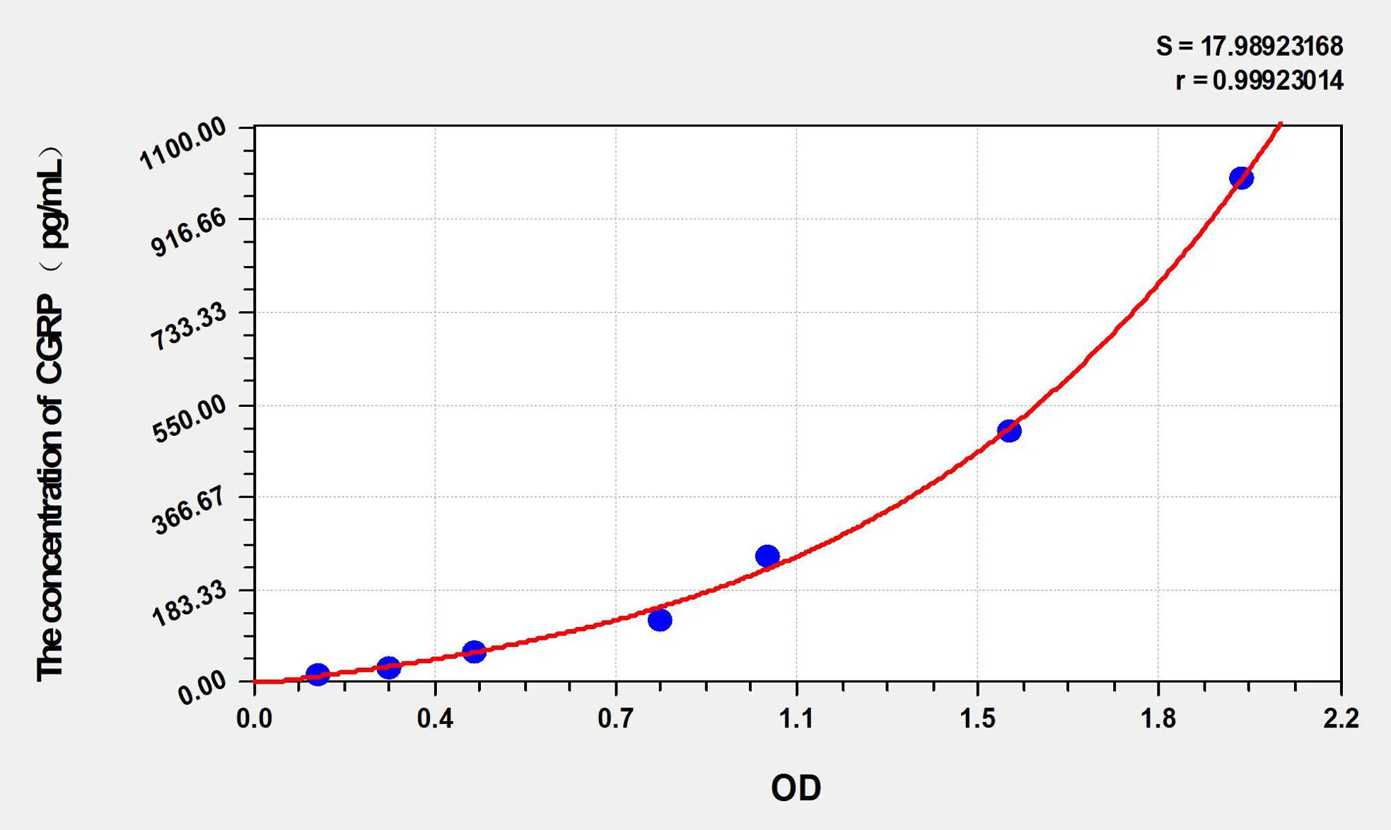 Pig CGRP2 (Calcitonin Gene Related Peptide 2) ELISA Kit - image 1