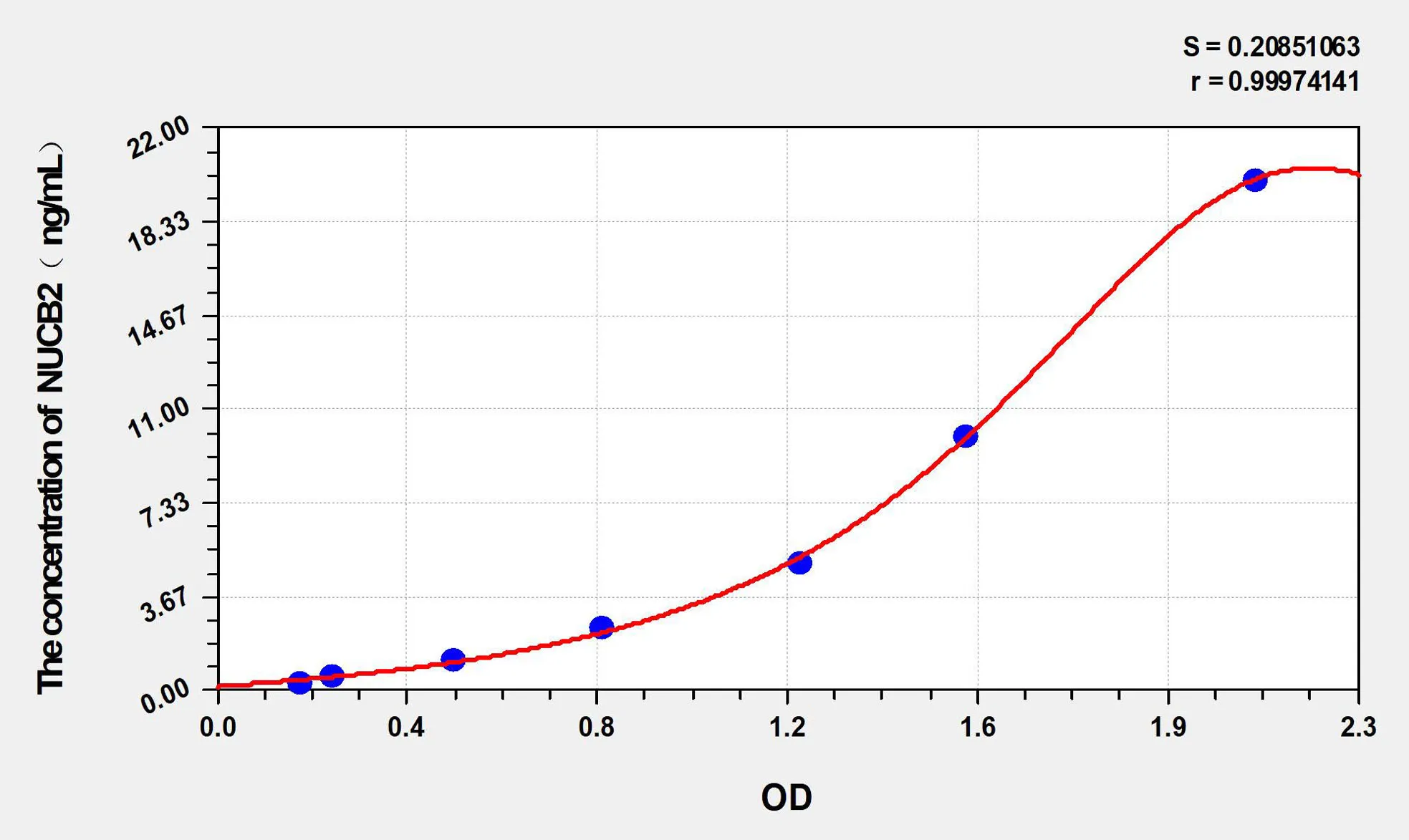 Mouse NUCB2 (Nucleobindin 2) ELISA Kit - image 1