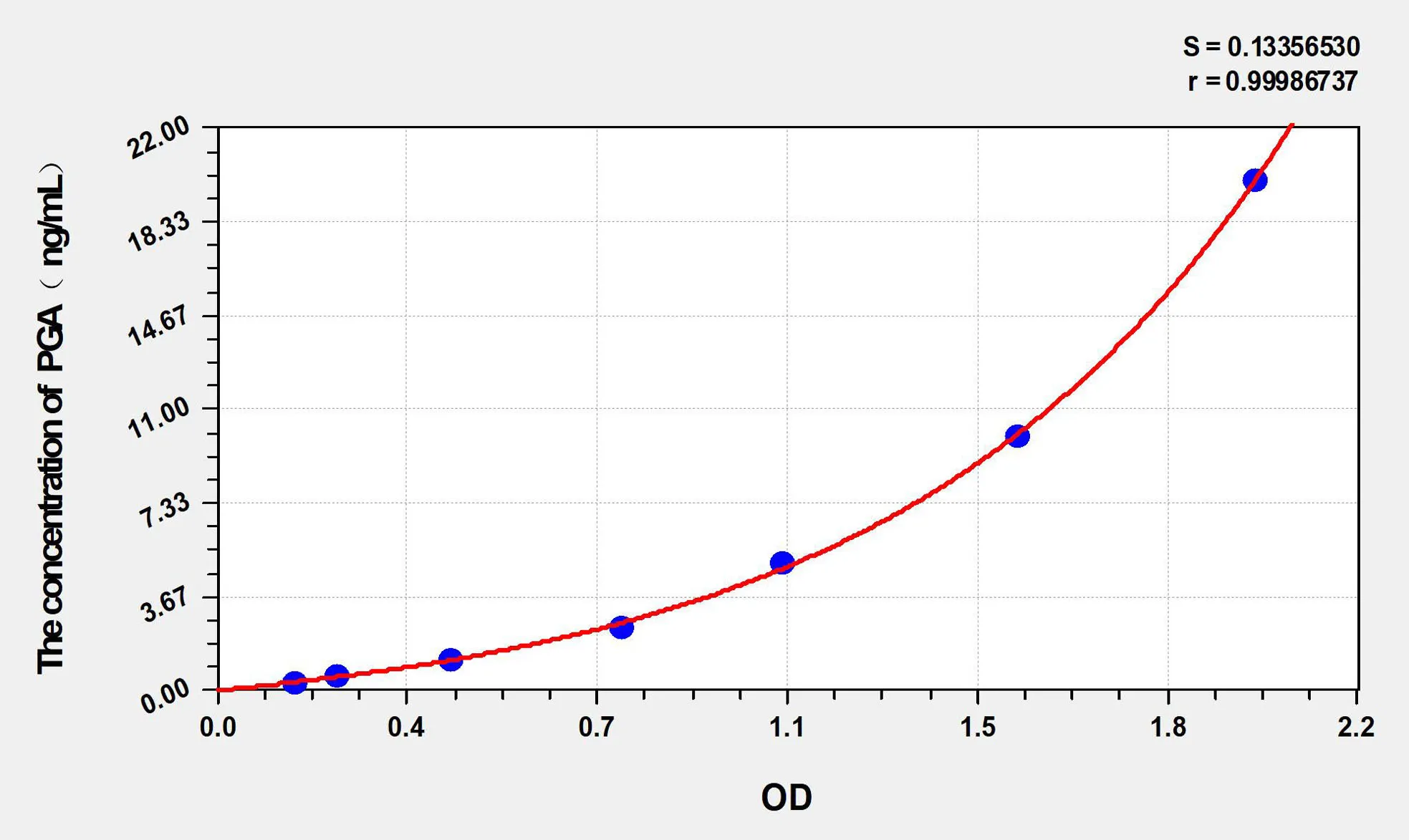 Cattle PGA (Pepsinogen A) ELISA Kit - image 1