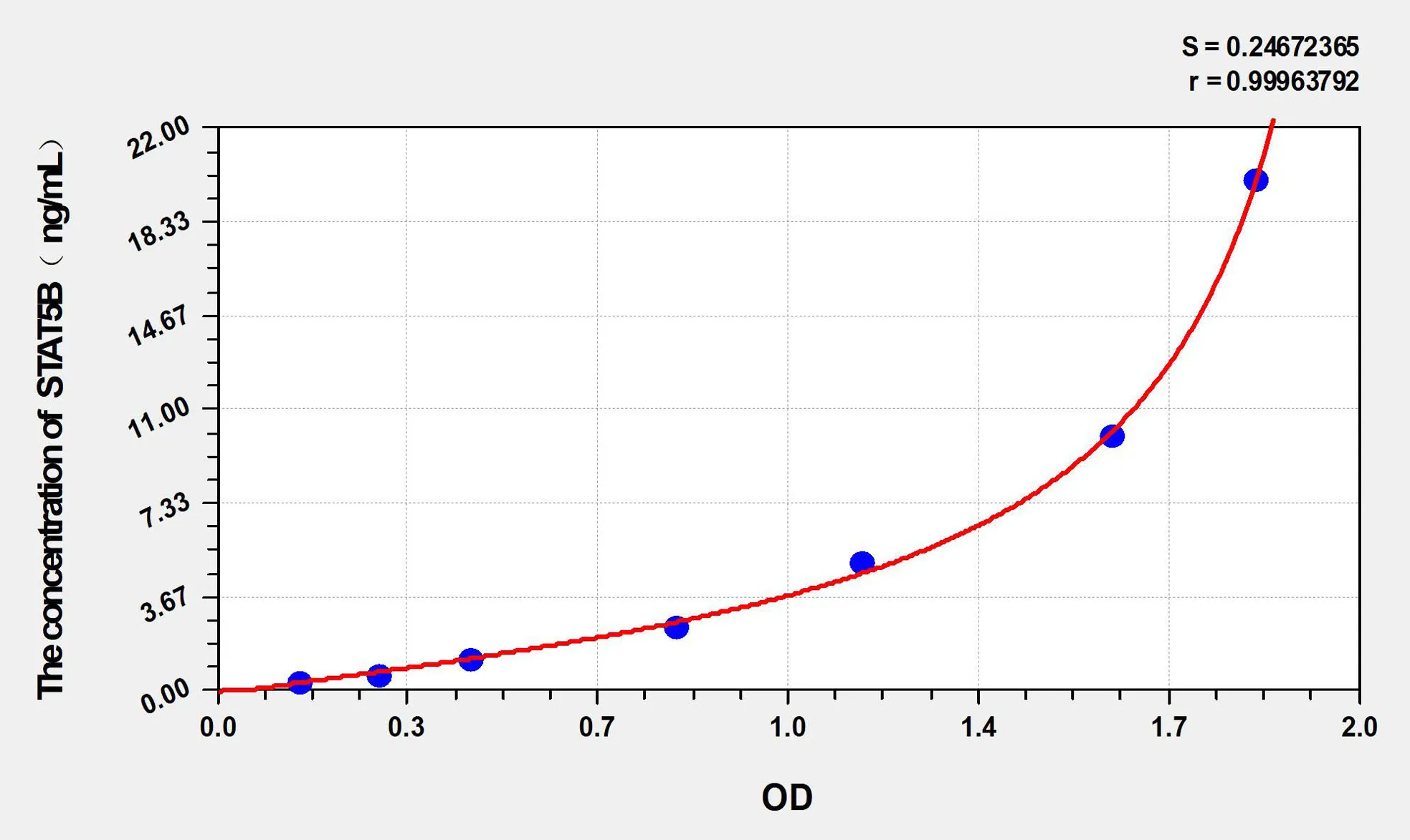 Sheep STAT5B (Signal Transducer And Activator Of Transcription 5B) ELISA Kit - image 1