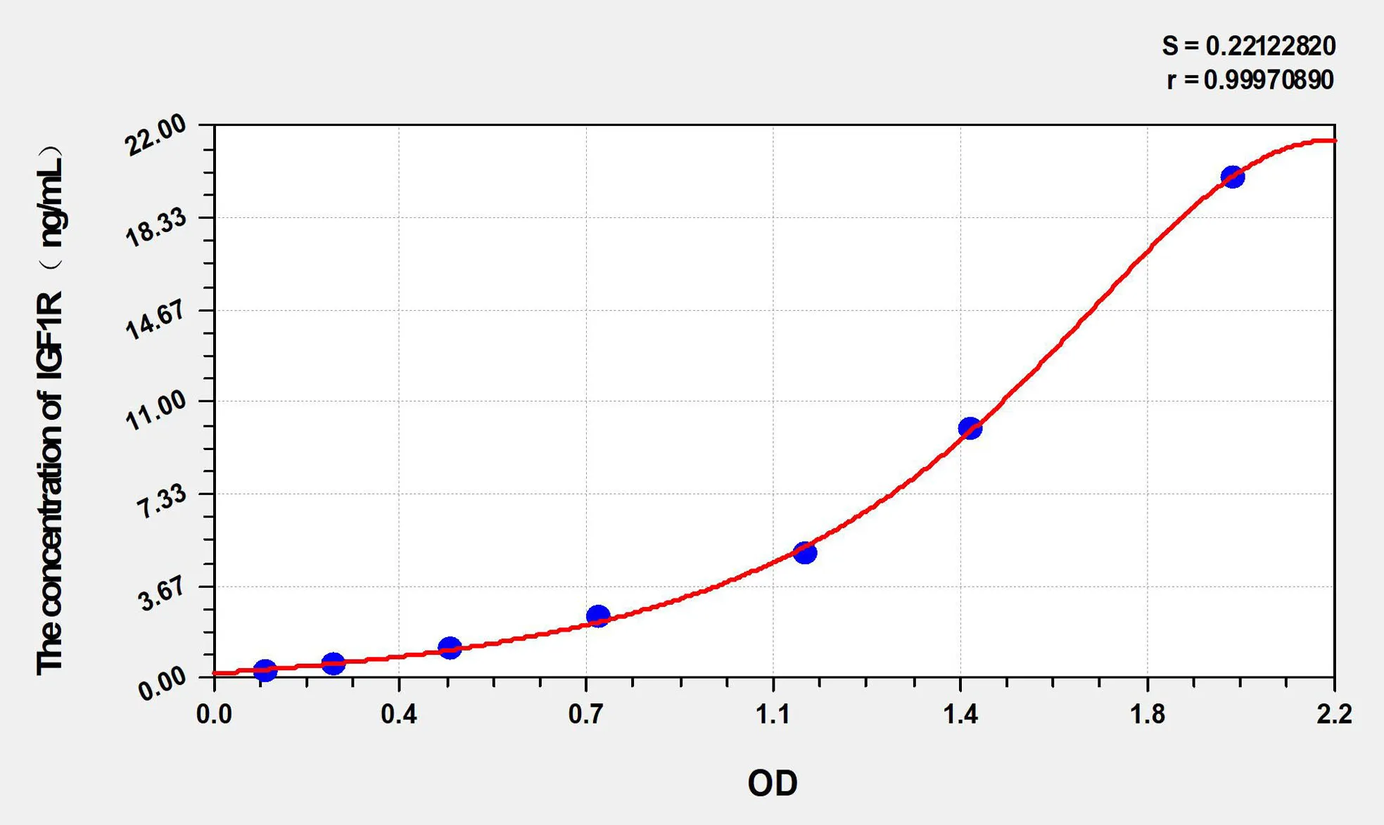 Sheep IGF1R (Insulin Like Growth Factor 1 Receptor) ELISA Kit - image 1
