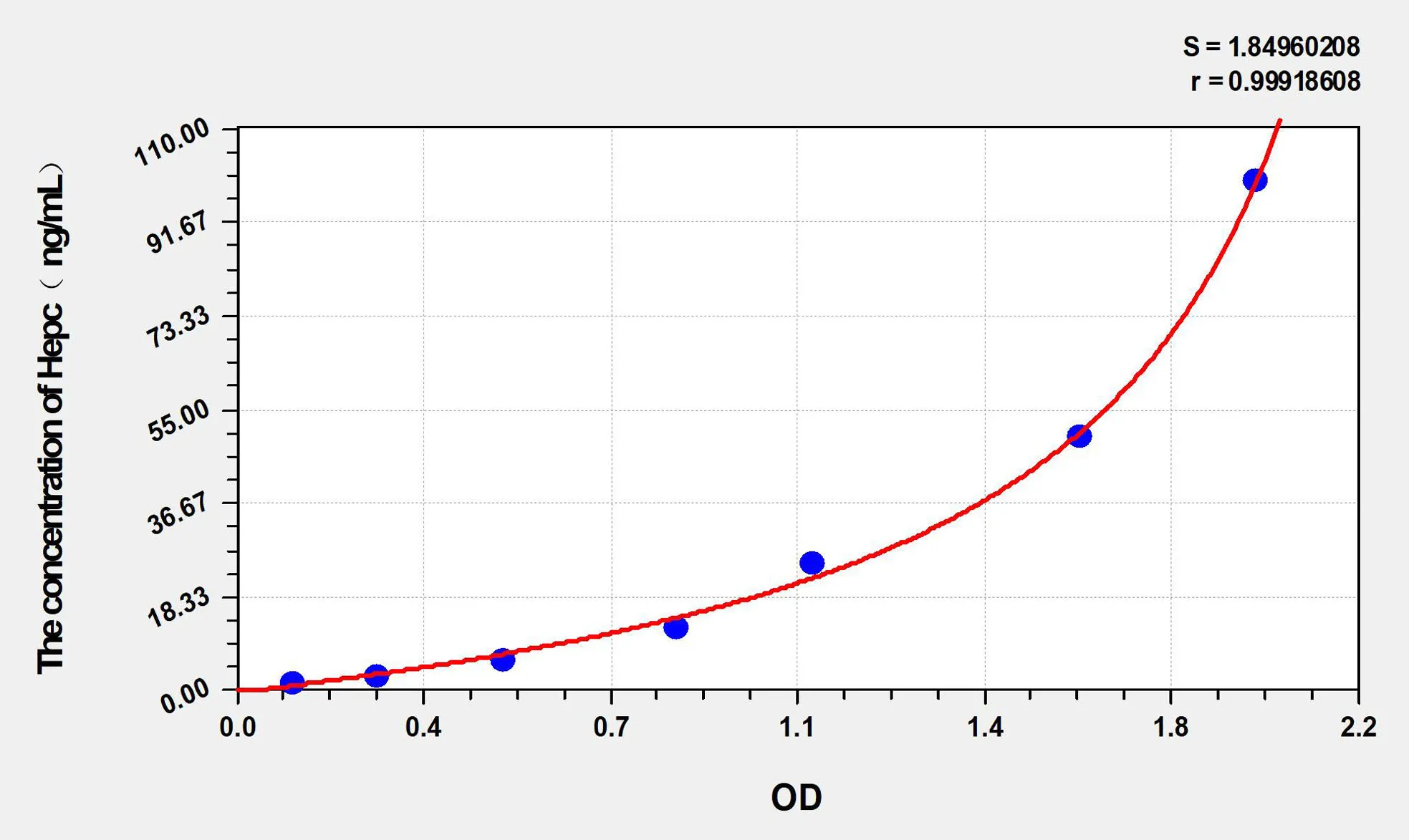 Dog Hepc (Hepcidin) ELISA Kit