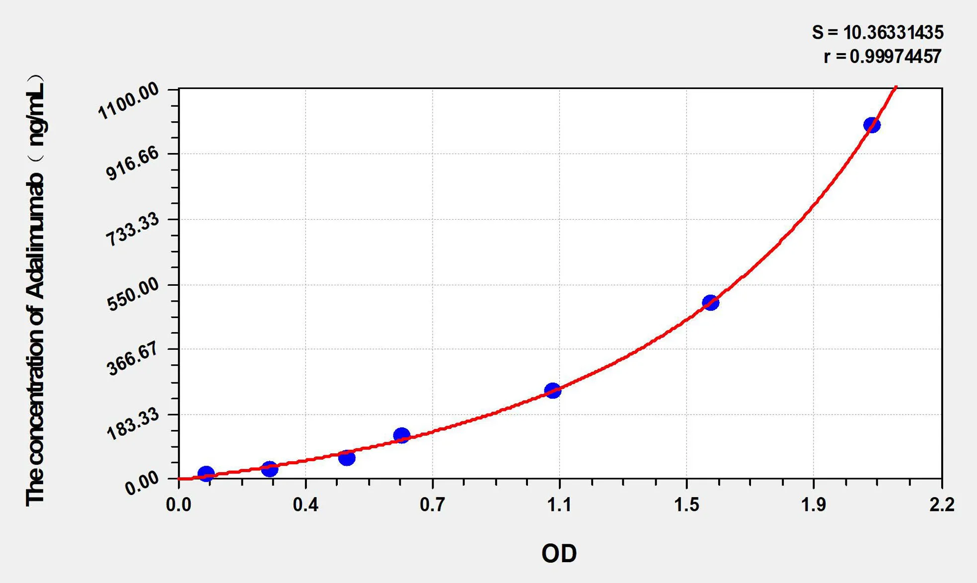 Human Adalimumab ELISA Kit