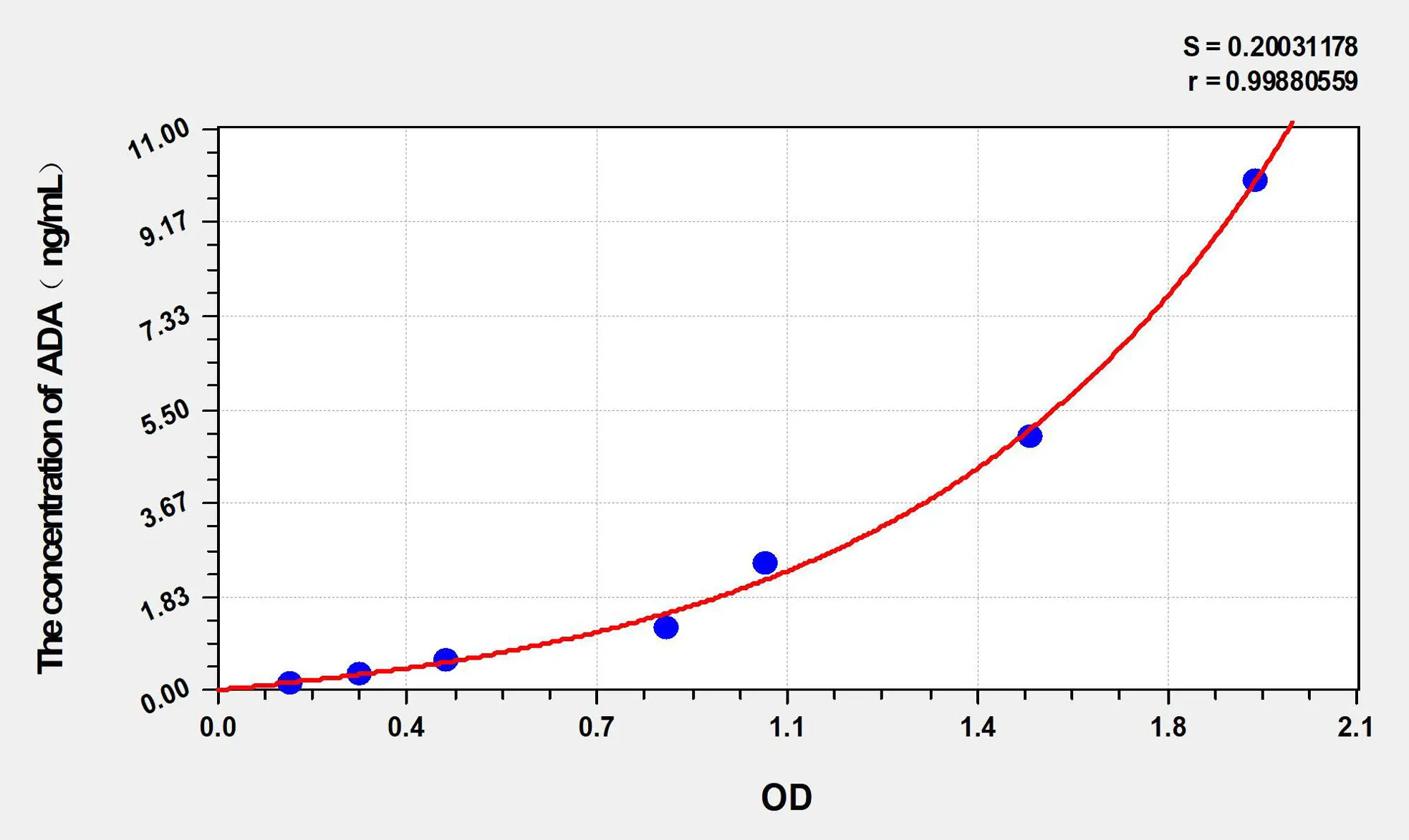 Horse ADA (Adenosine Deaminase) ELISA Kit