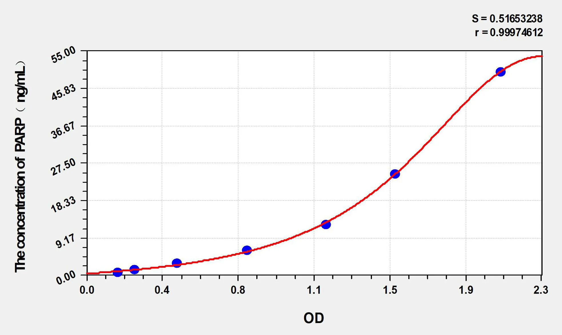 Zebrafish PARP (Poly ADP Ribose Polymerase) ELISA Kit - image 1