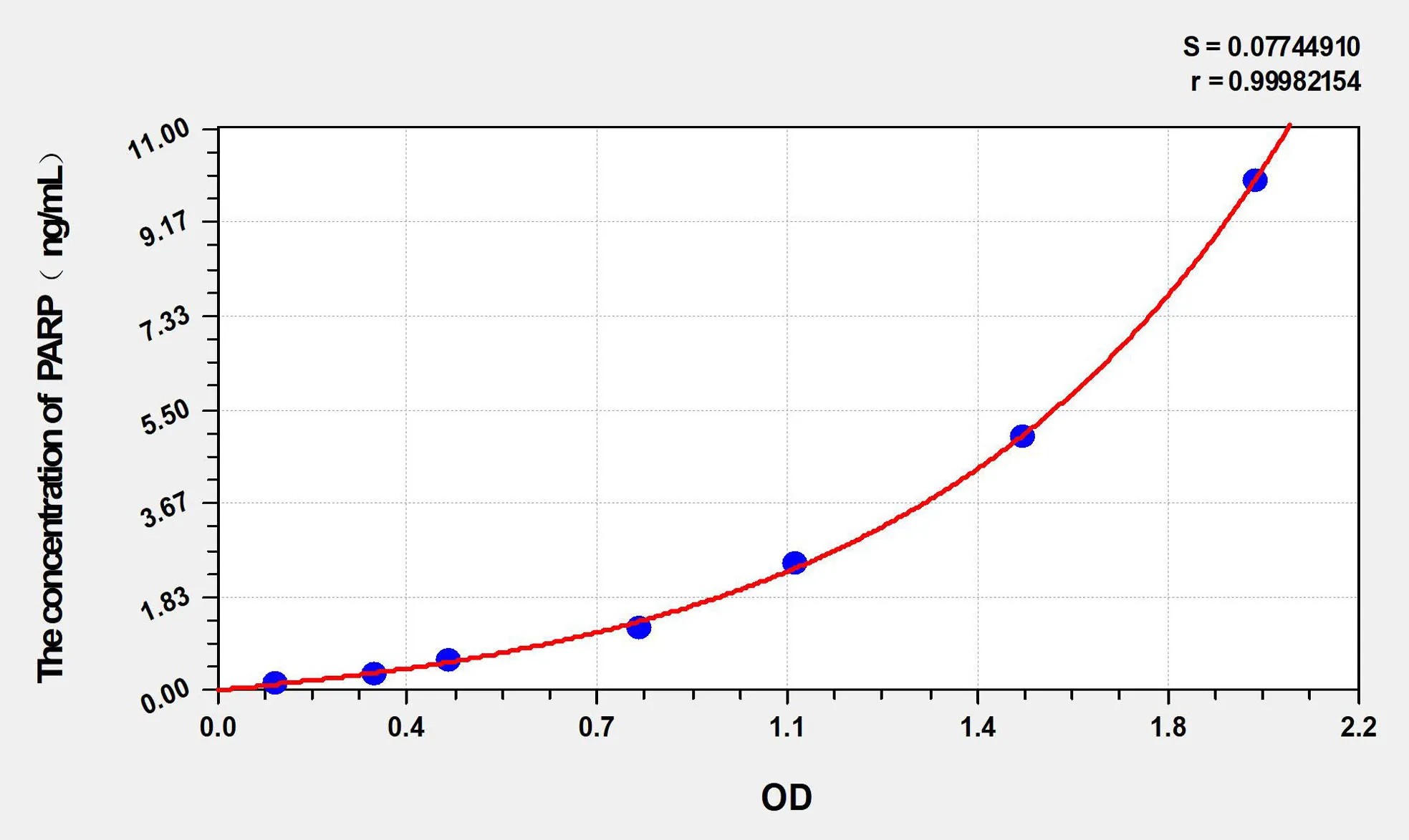 Mouse PARP (Poly ADP Ribose Polymerase) ELISA Kit - image 1