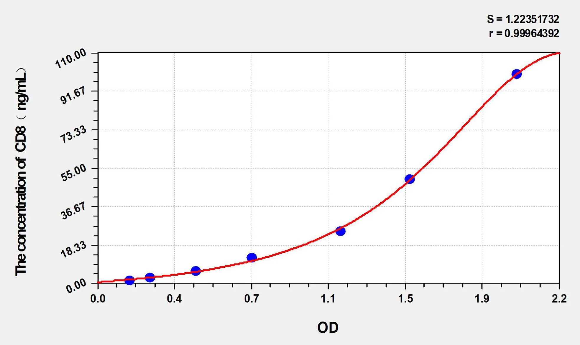 Horse CD8 (Cluster ofDifferentiation 8) ELISA Kit - image 1