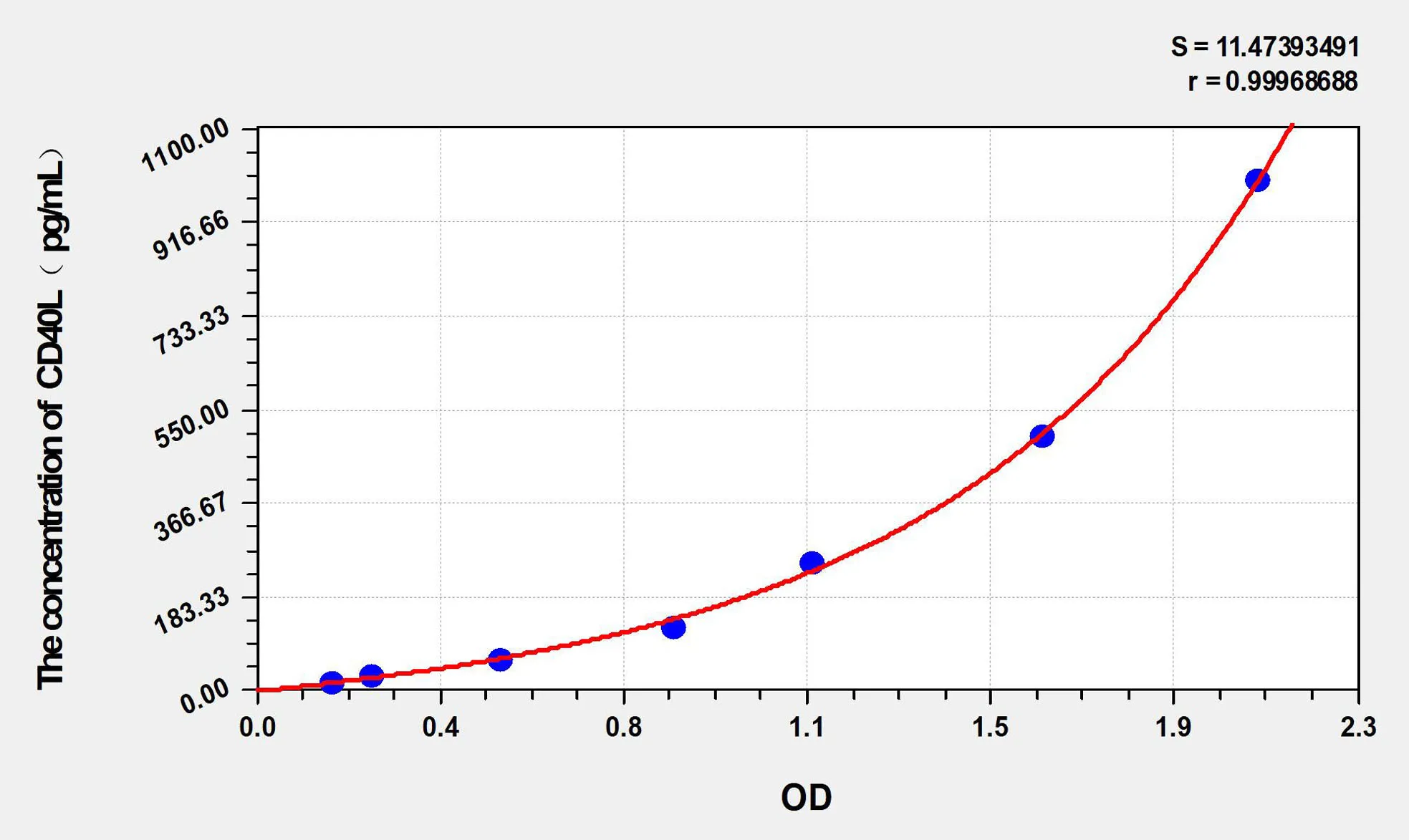 Horse CD40L (Cluster Of Differentiation 40 Ligand) ELISA Kit - image 1