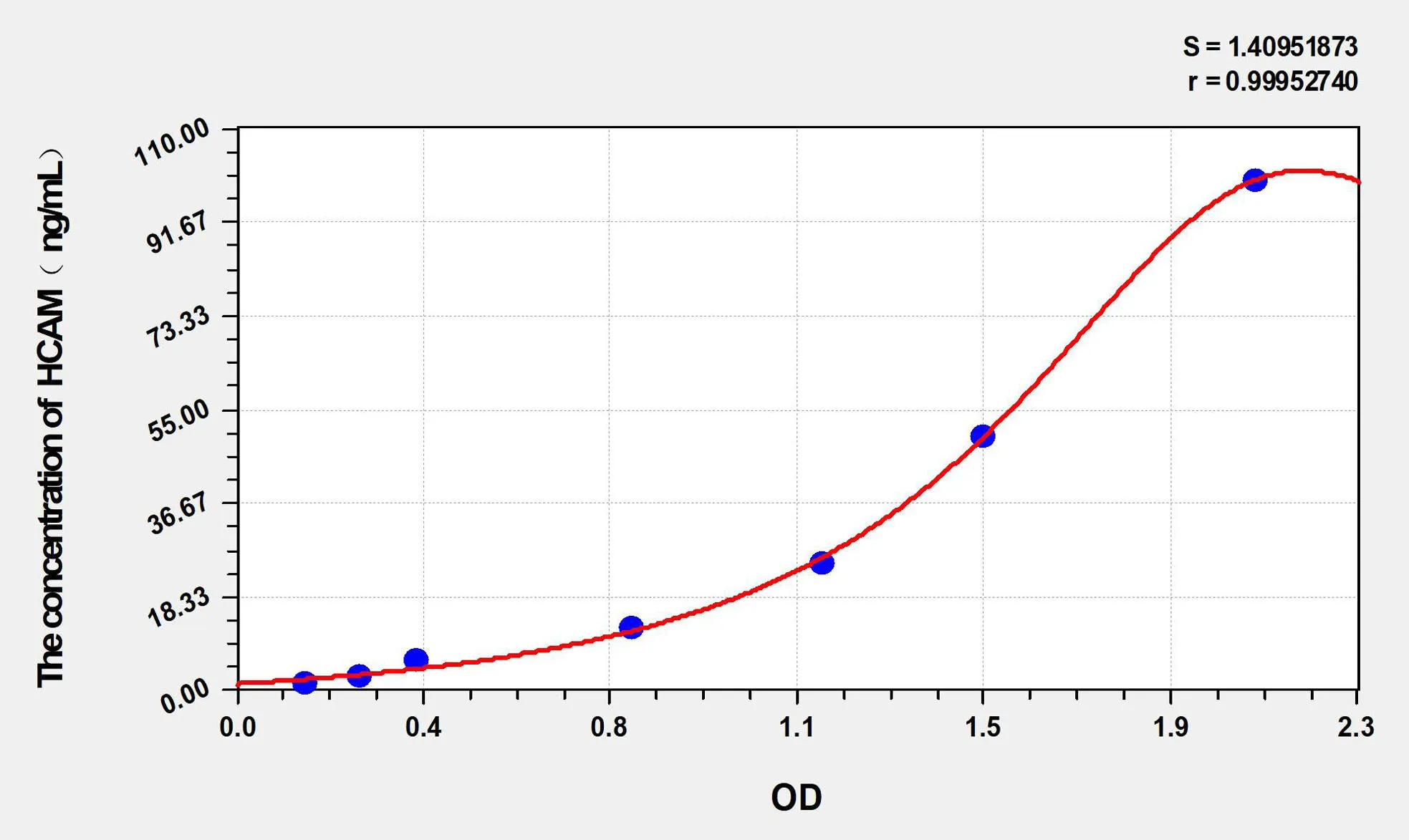Horse HCAM (Homing Associated Cell Adhesion Molecule) ELISA Kit