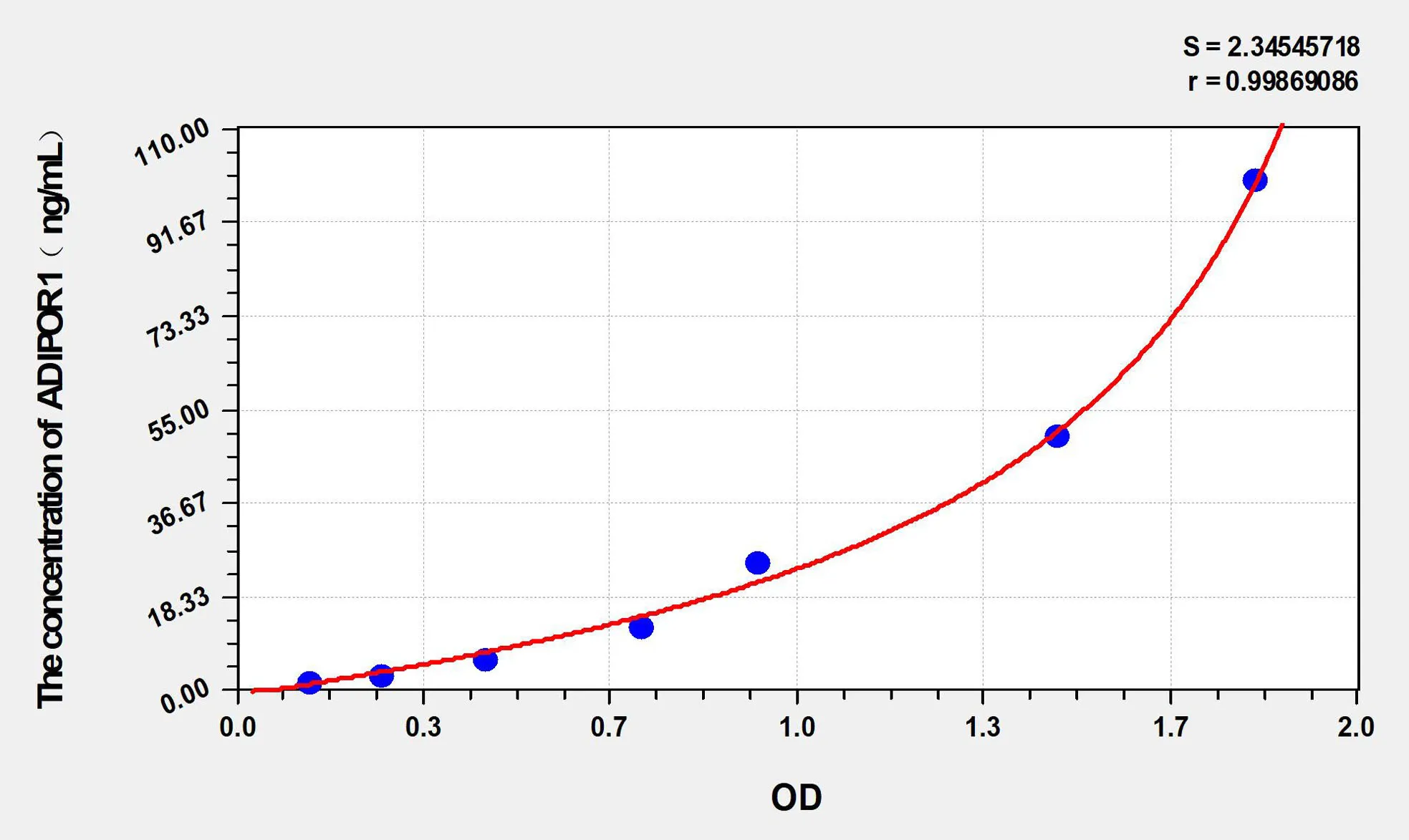 Rabbit ADIPOR1 (Adiponectin Receptor 1) ELISA Kit - image 1