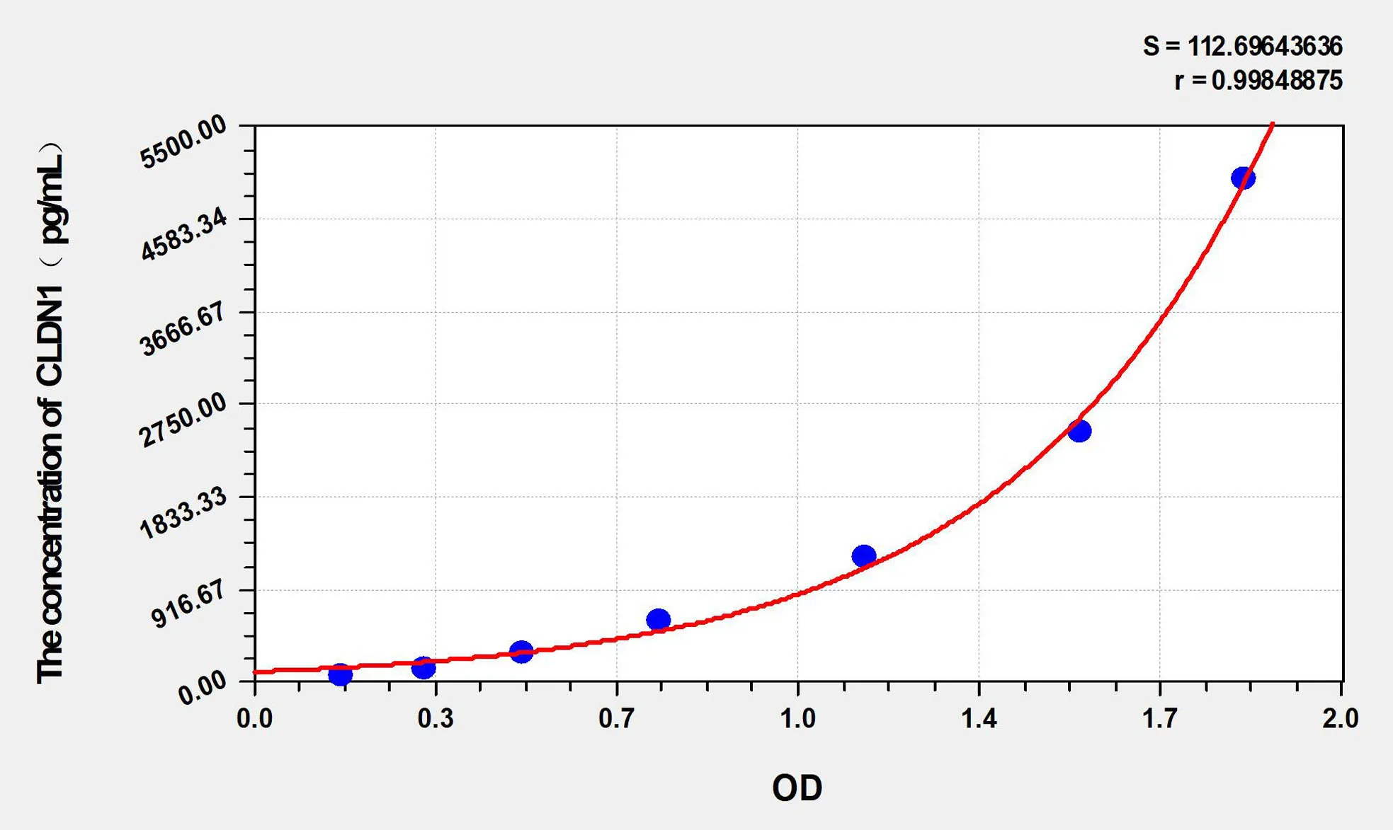 Mouse CLDN1 (Claudin 1) ELISA Kit - image 1