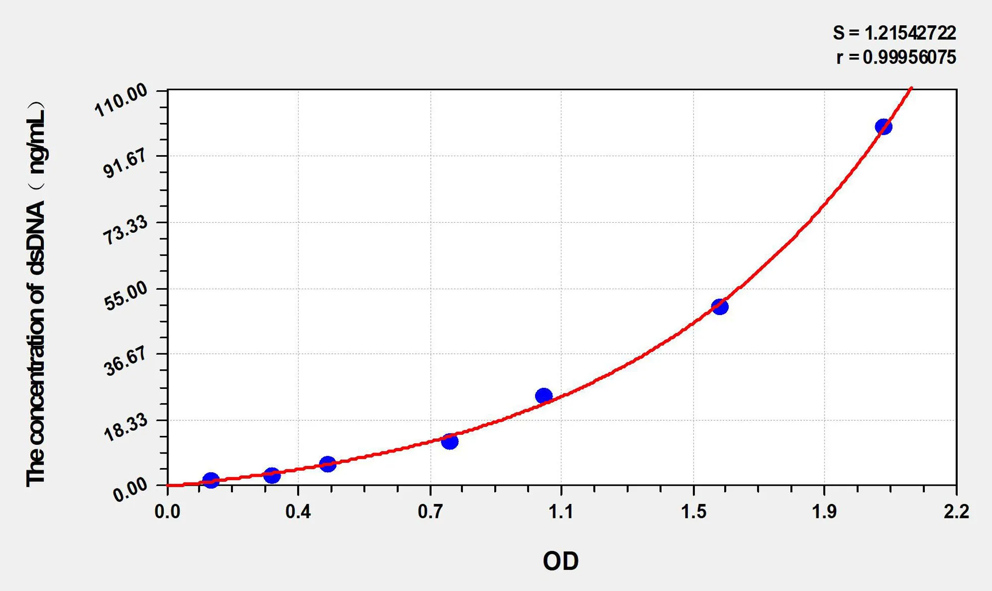 Human dsDNA (anti-double stranded DNA antibody IgM) ELISA Kit