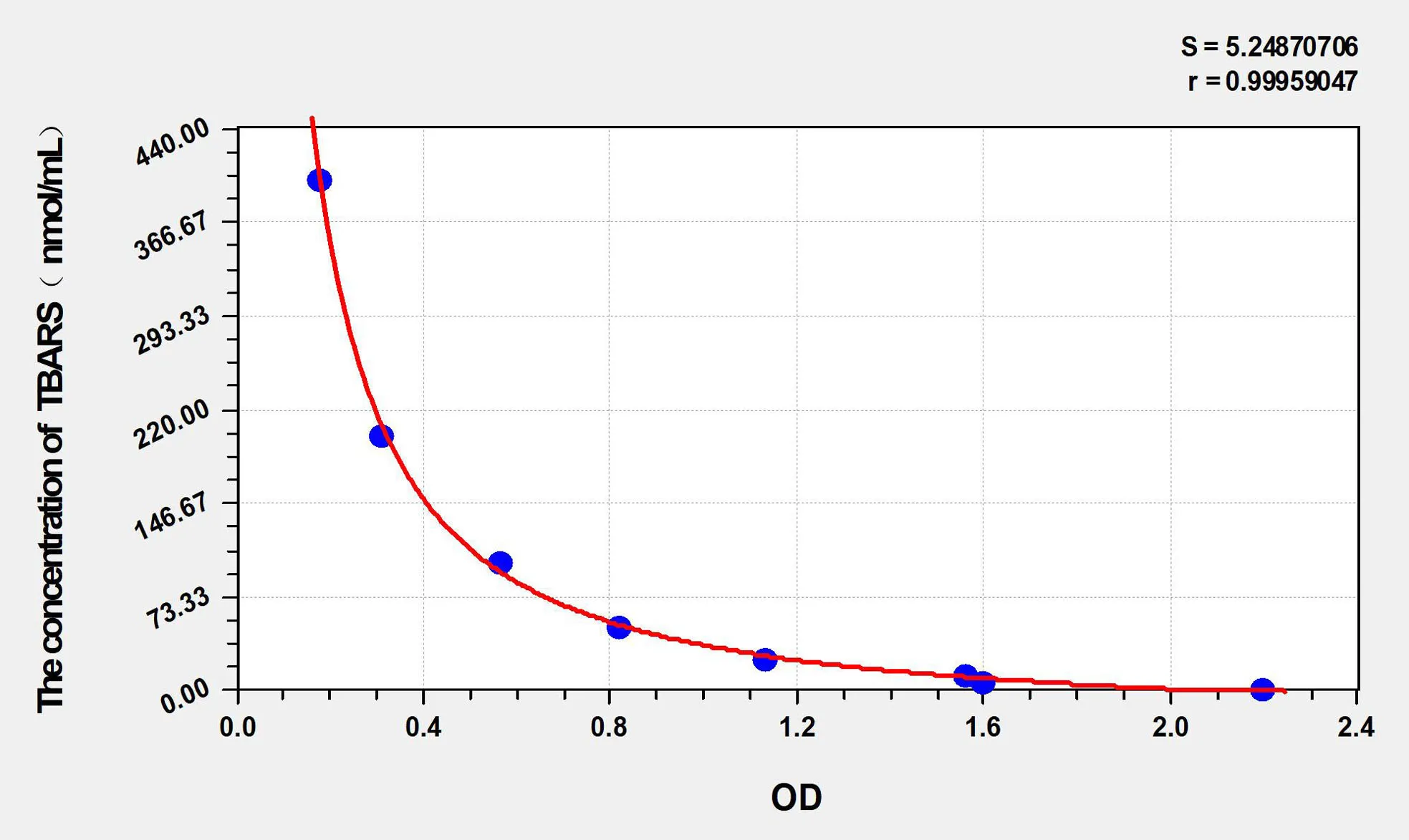 Mouse TBARS (Thiobarbituric Acid Reactive Substance) ELISA Kit - image 1