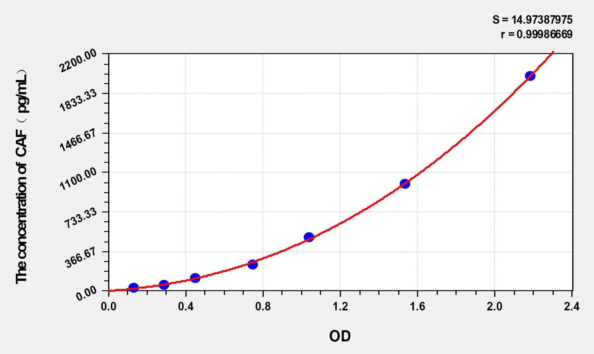 Human CAF (C-terminal fragement of agrin) ELISA Kit - image 1