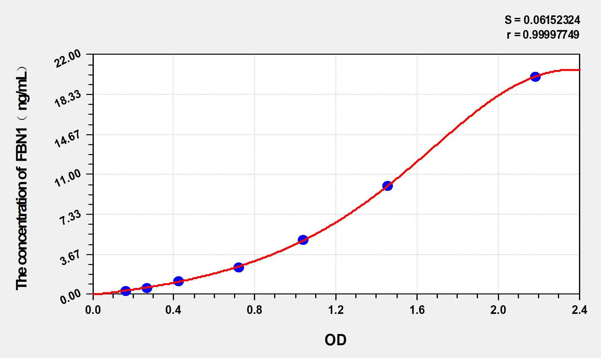 Dog FBN1 (Fibrillin 1) ELISA Kit - image 1