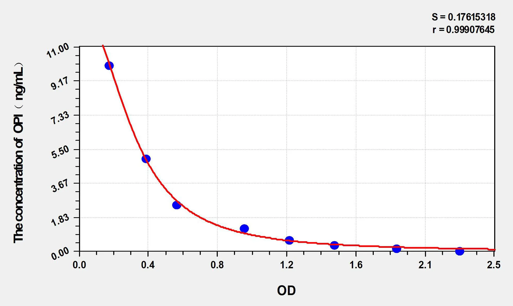 Human OPI (Opiorphin) ELISA Kit