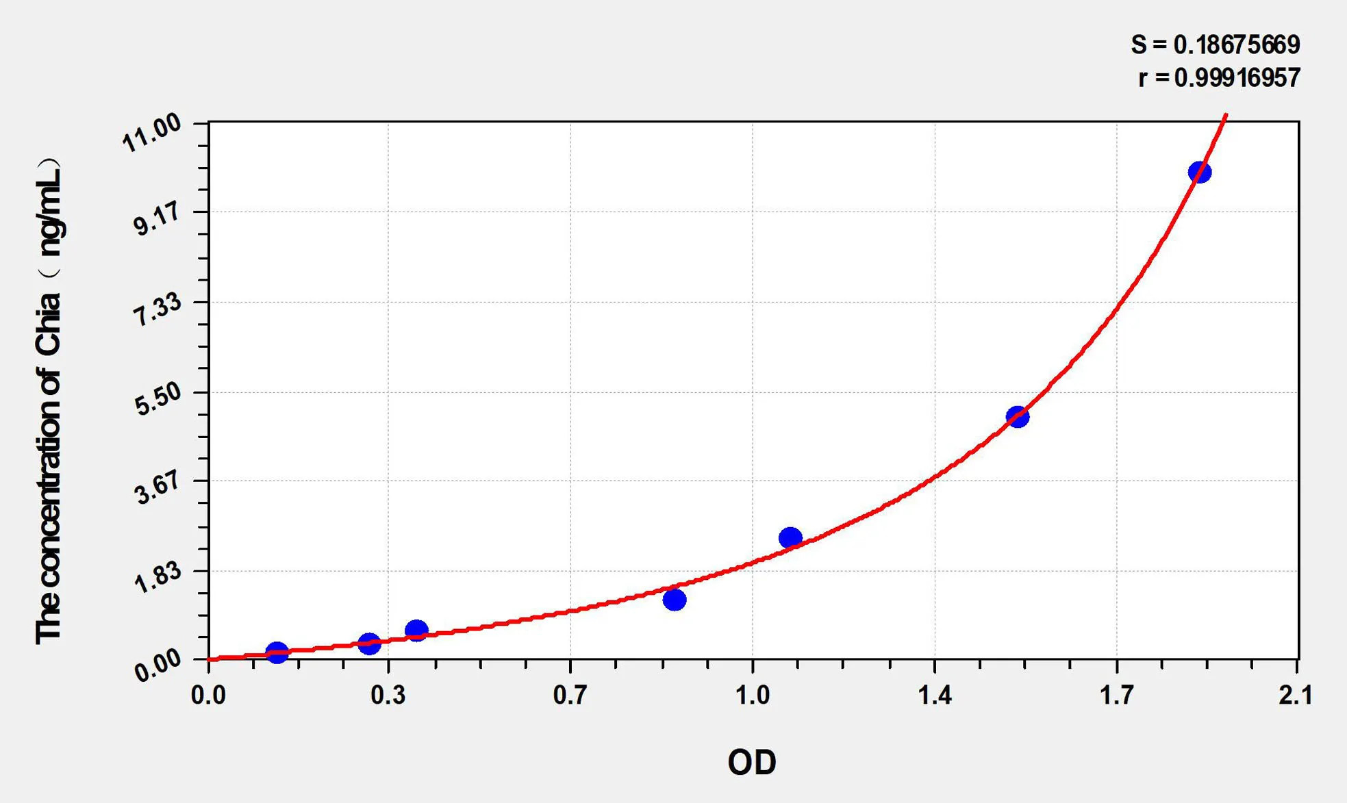 Mouse Chia (Acidic mammalian chitinase) ELISA Kit