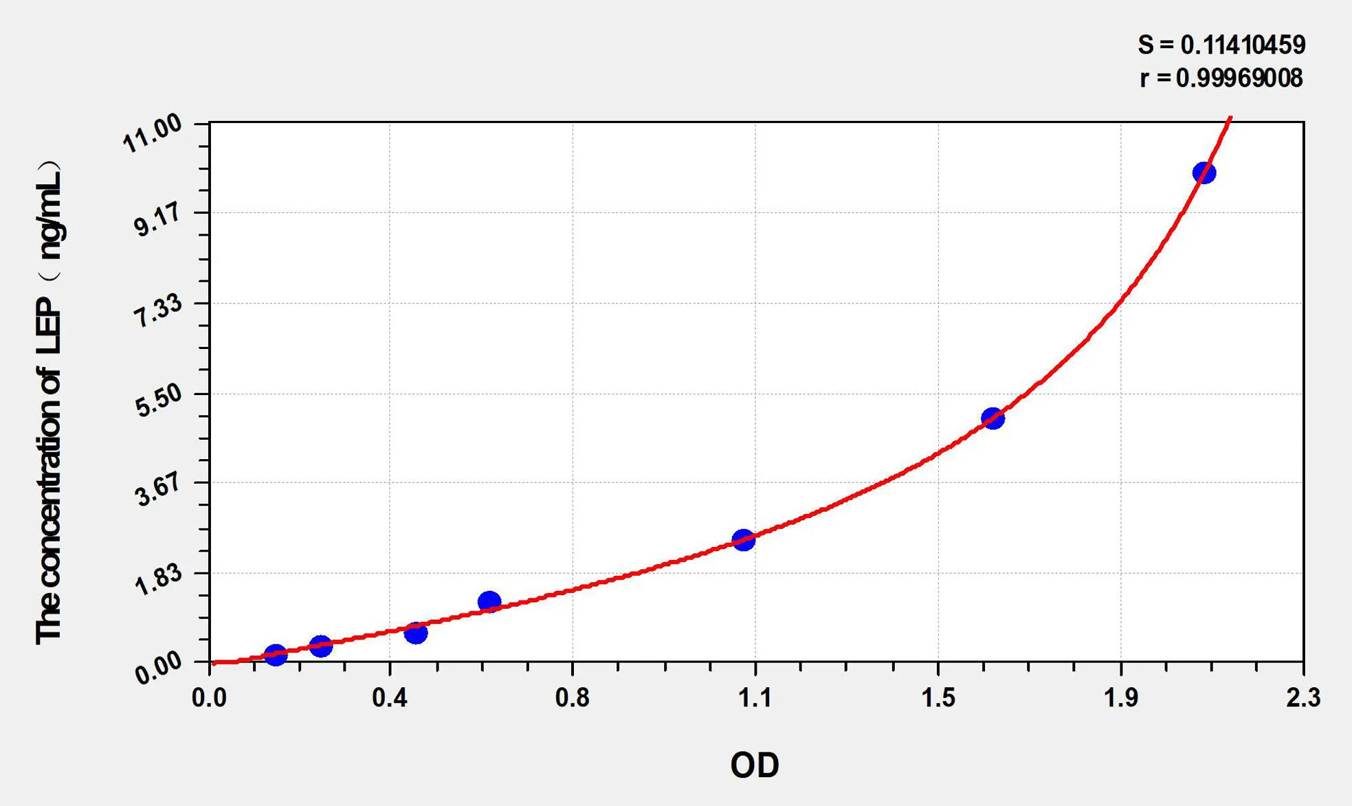 Zebrafish LEP (Leptin) ELISA Kit - image 1