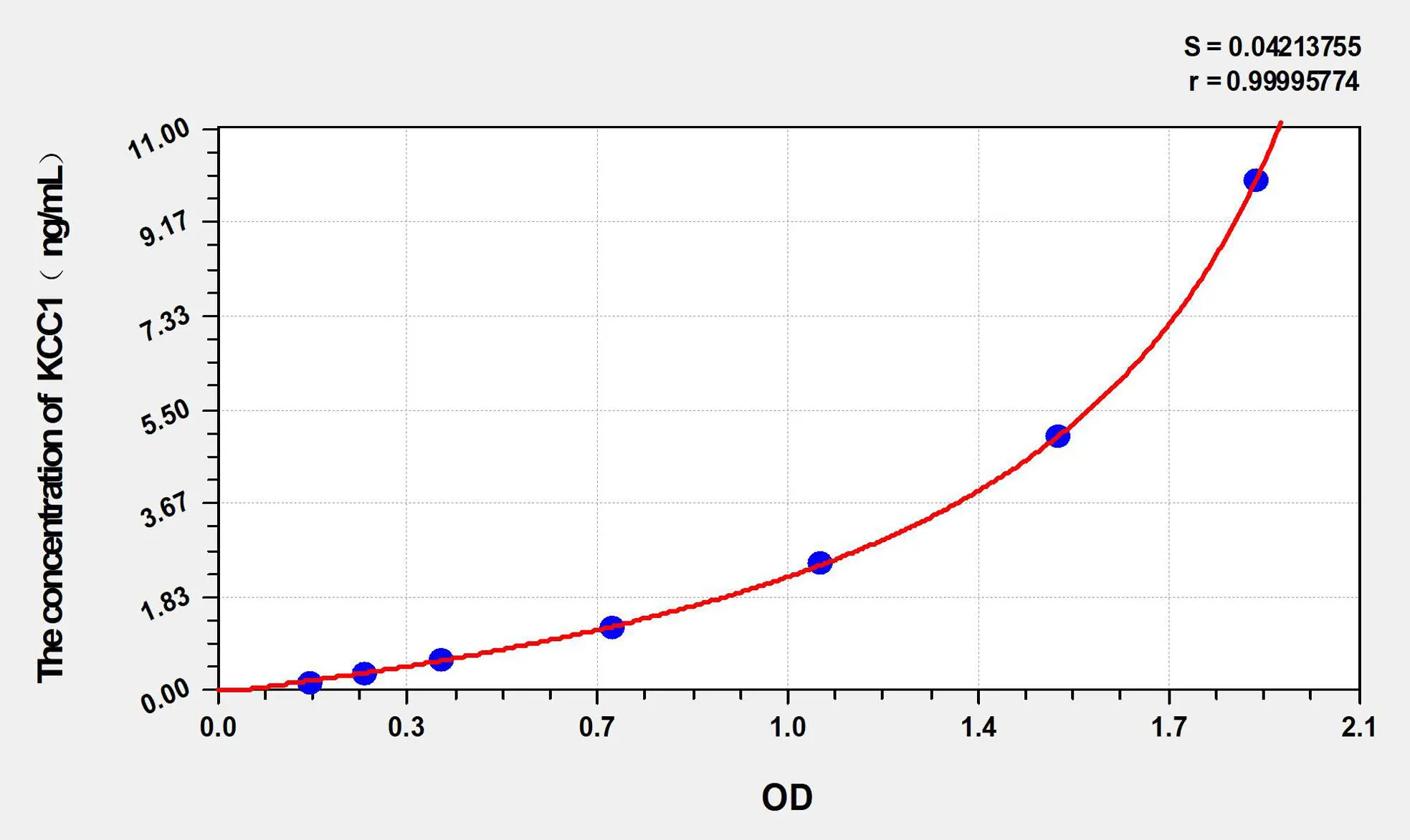 Human KCC1 (Potassium Chloride Cotransporters 1) ELISA Kit