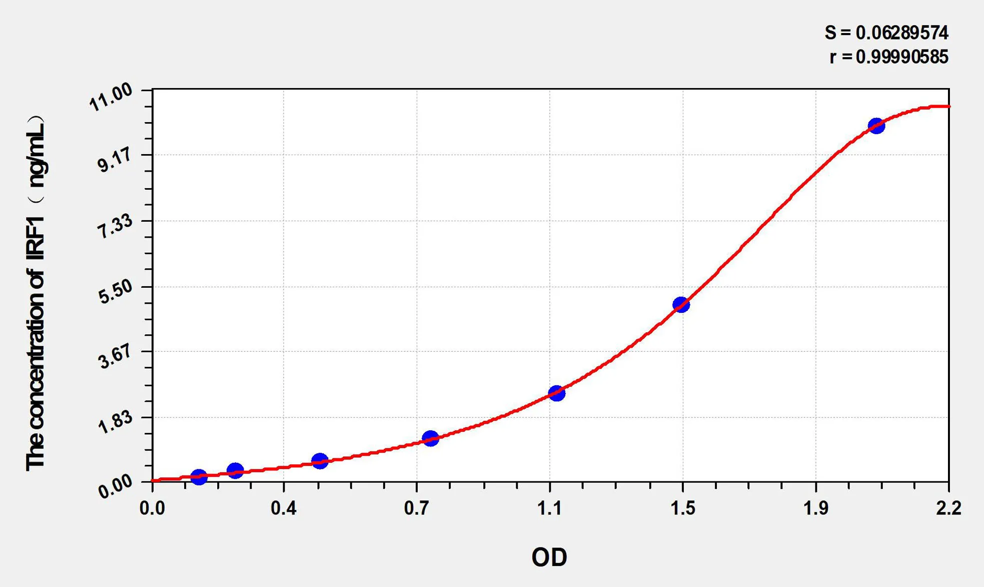 Rat IRF1 (Interferon Regulatory Factor 1) ELISA Kit - image 1