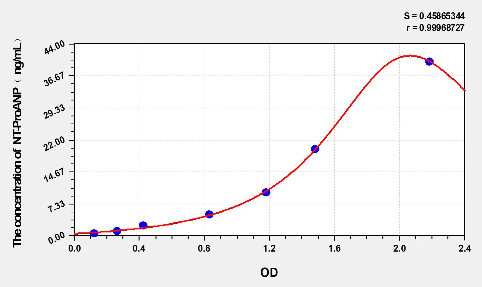 Cattle NT-ProANP (N-Terminal Pro-Atrial Natriuretic Peptide) ELISA Kit - image 1