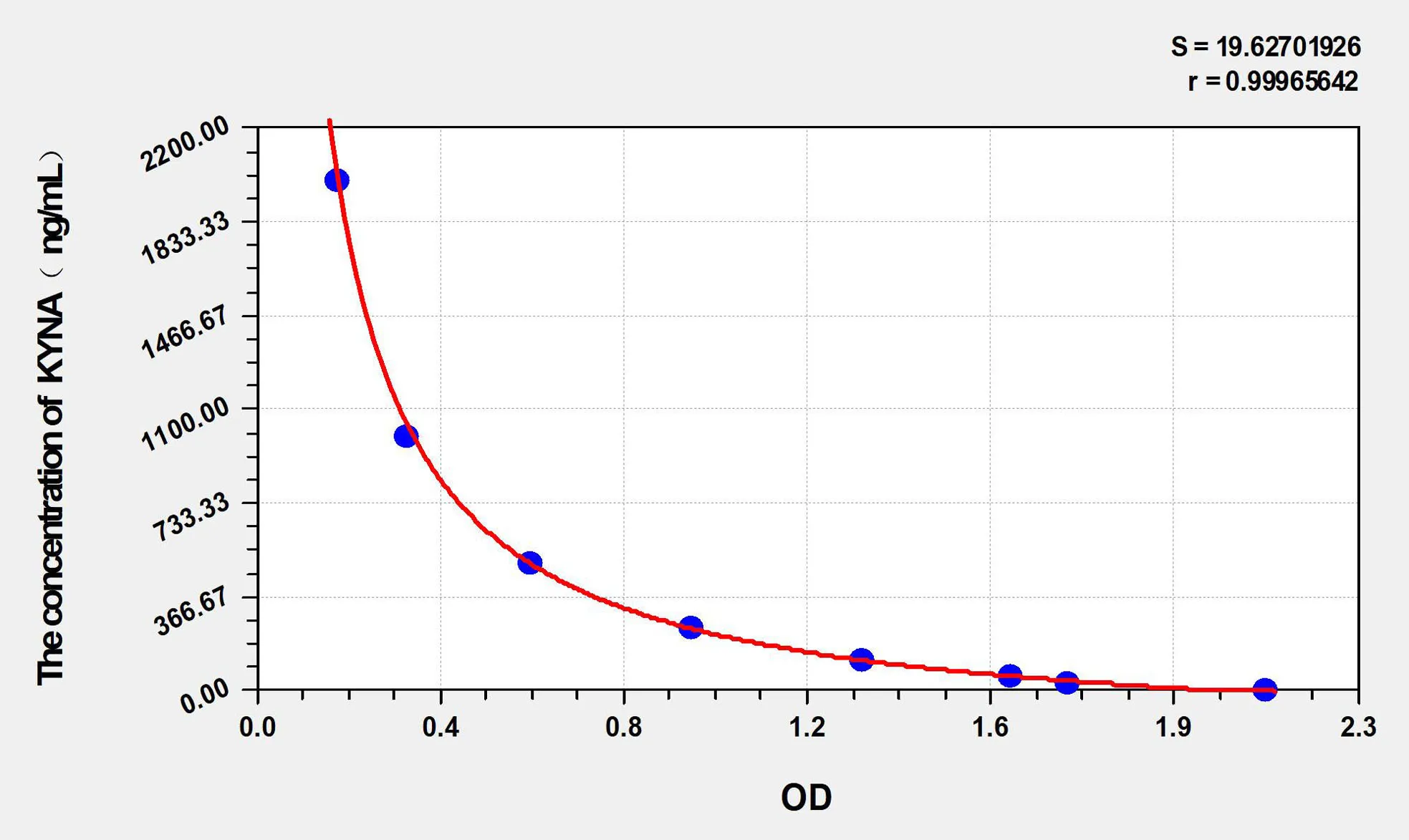 Rat KYNA (Kynurenic Acid) ELISA Kit