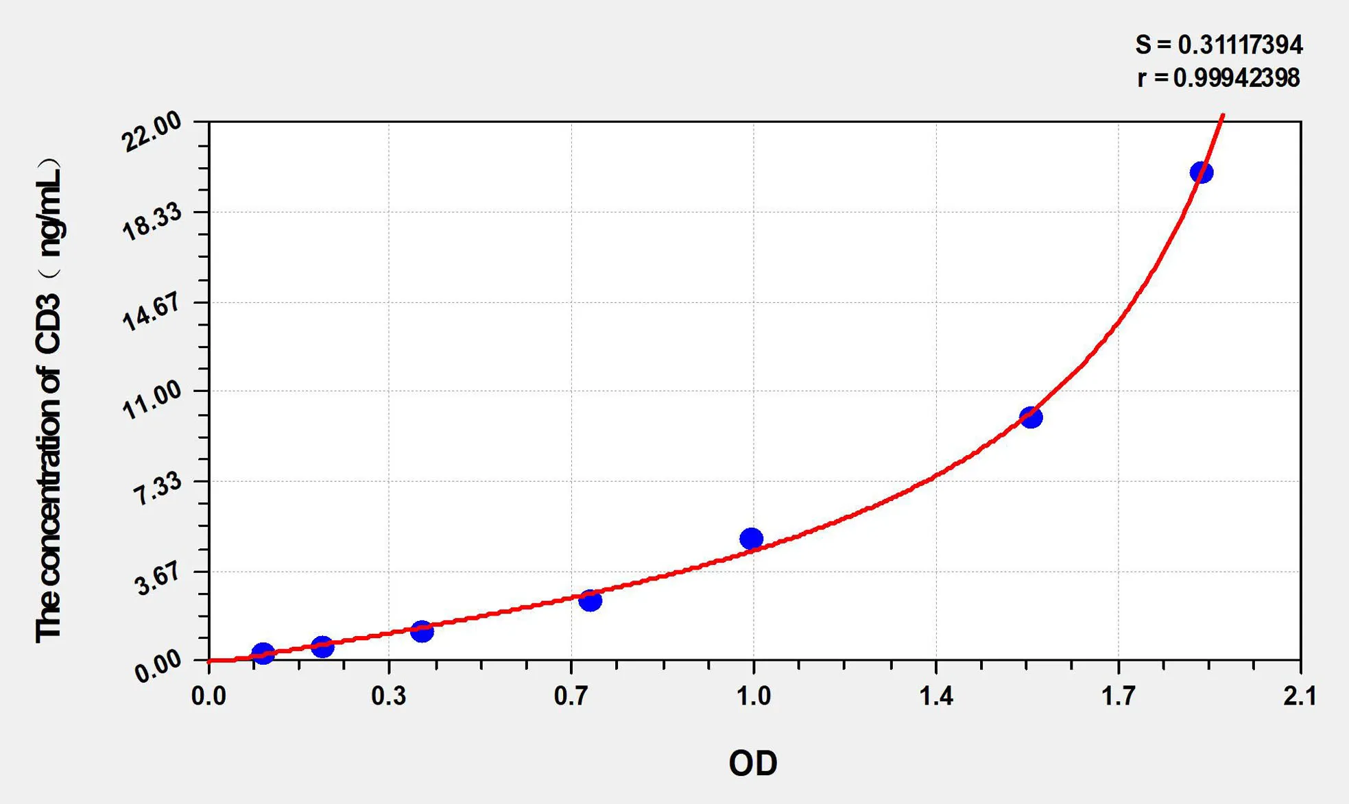 Human CD3 (Cluster of Differentiation 3) ELISA Kit - image 1
