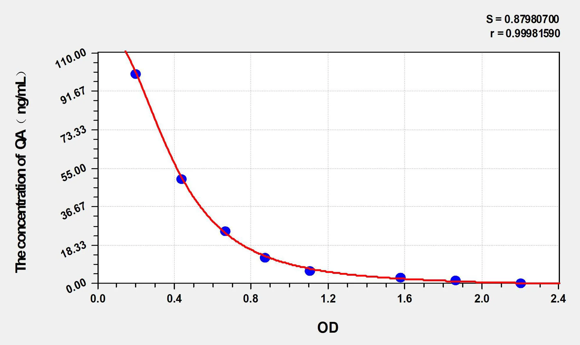 Rat QA (Quinolinic Acid) ELISA Kit - image 1