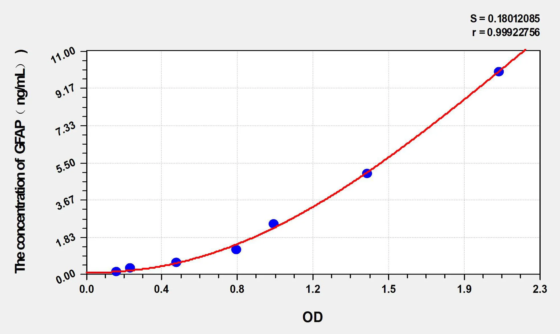 Dog GFAP (Glial Fibrillary Acidic Protein) ELISA Kit - image 1