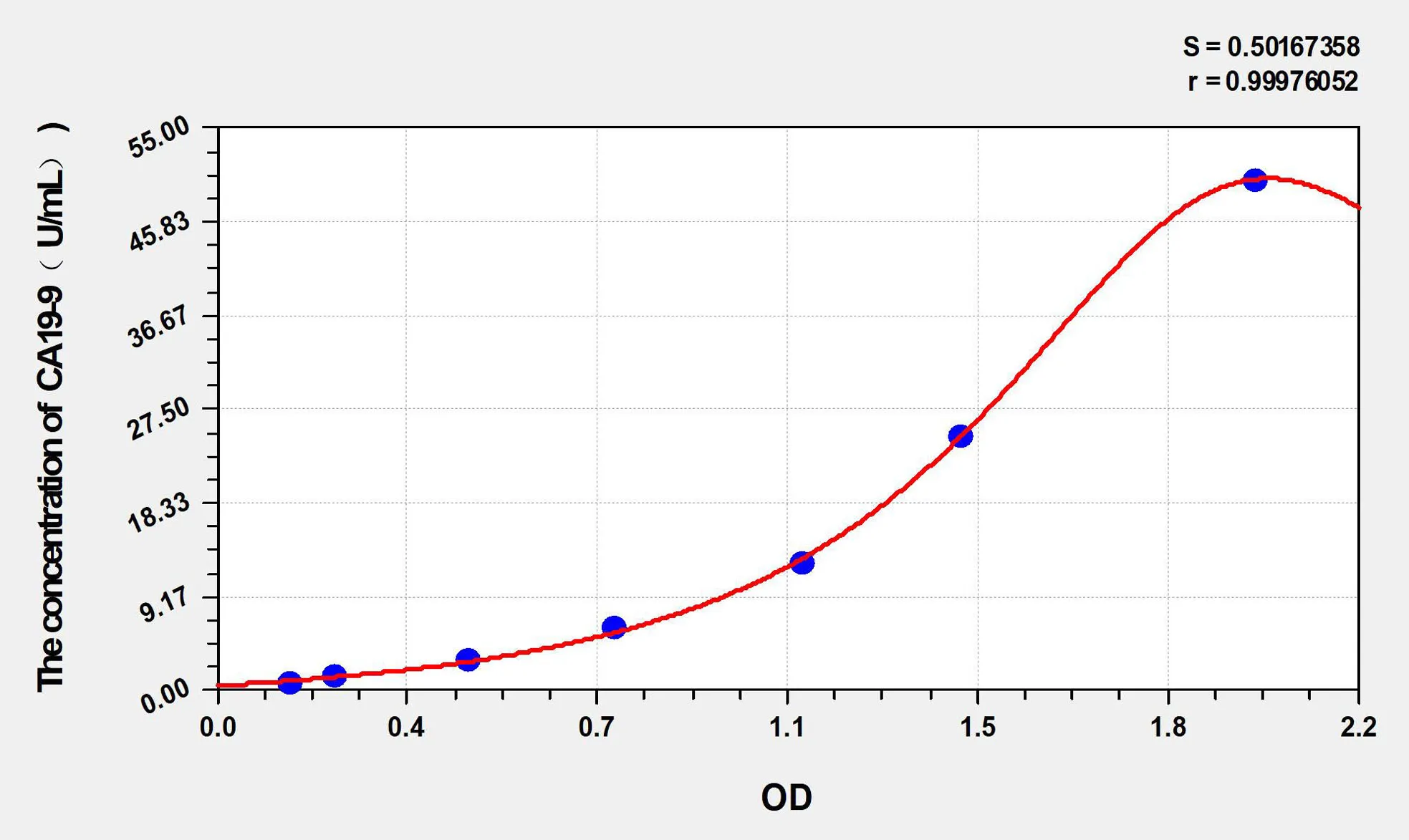 Mouse CA19-9 (Carbohydrate Antigen 19-9) ELISA Kit