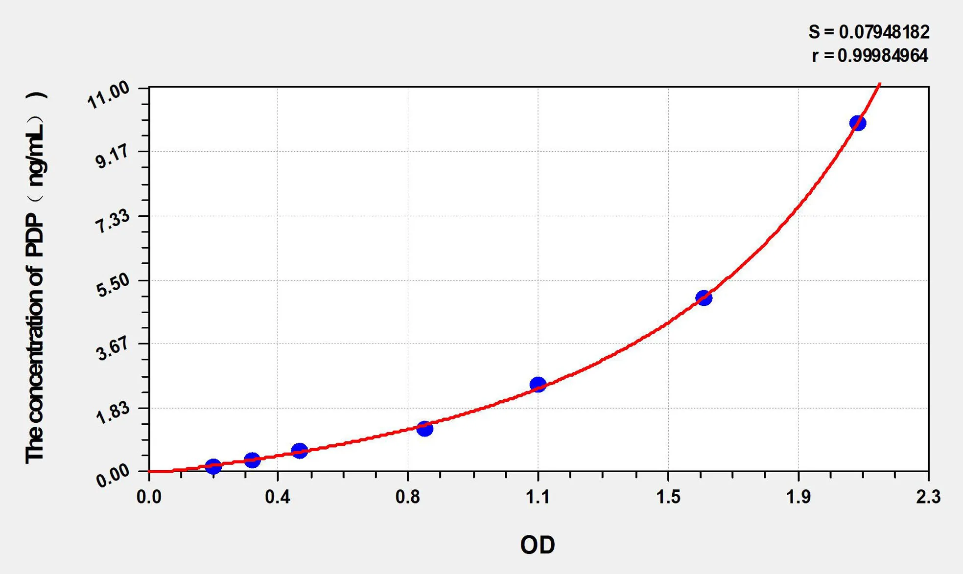Mouse PDP (Pyruvate Dehydrogenase Phosphatase) ELISA Kit - image 1
